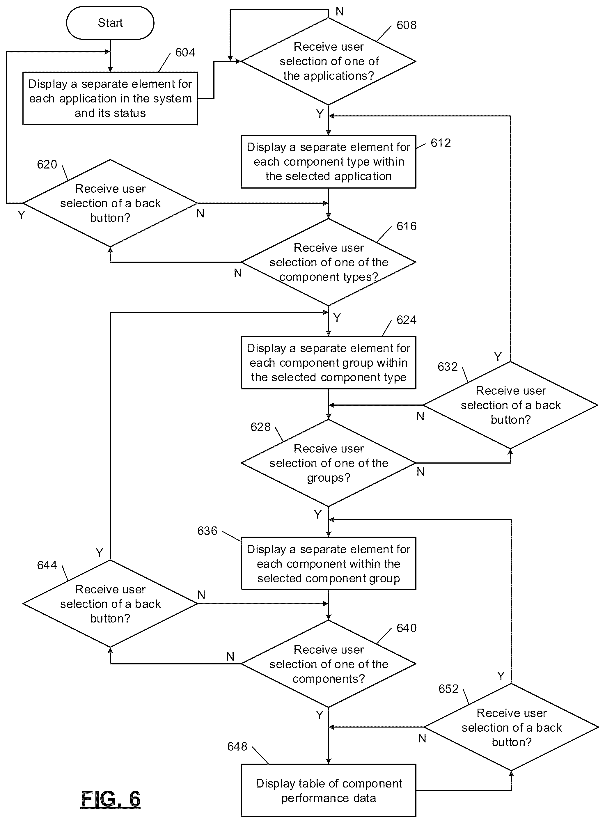 Patent US12332762 Figure 7 – Machine learning models for automated anomaly detection for application infrastructure components