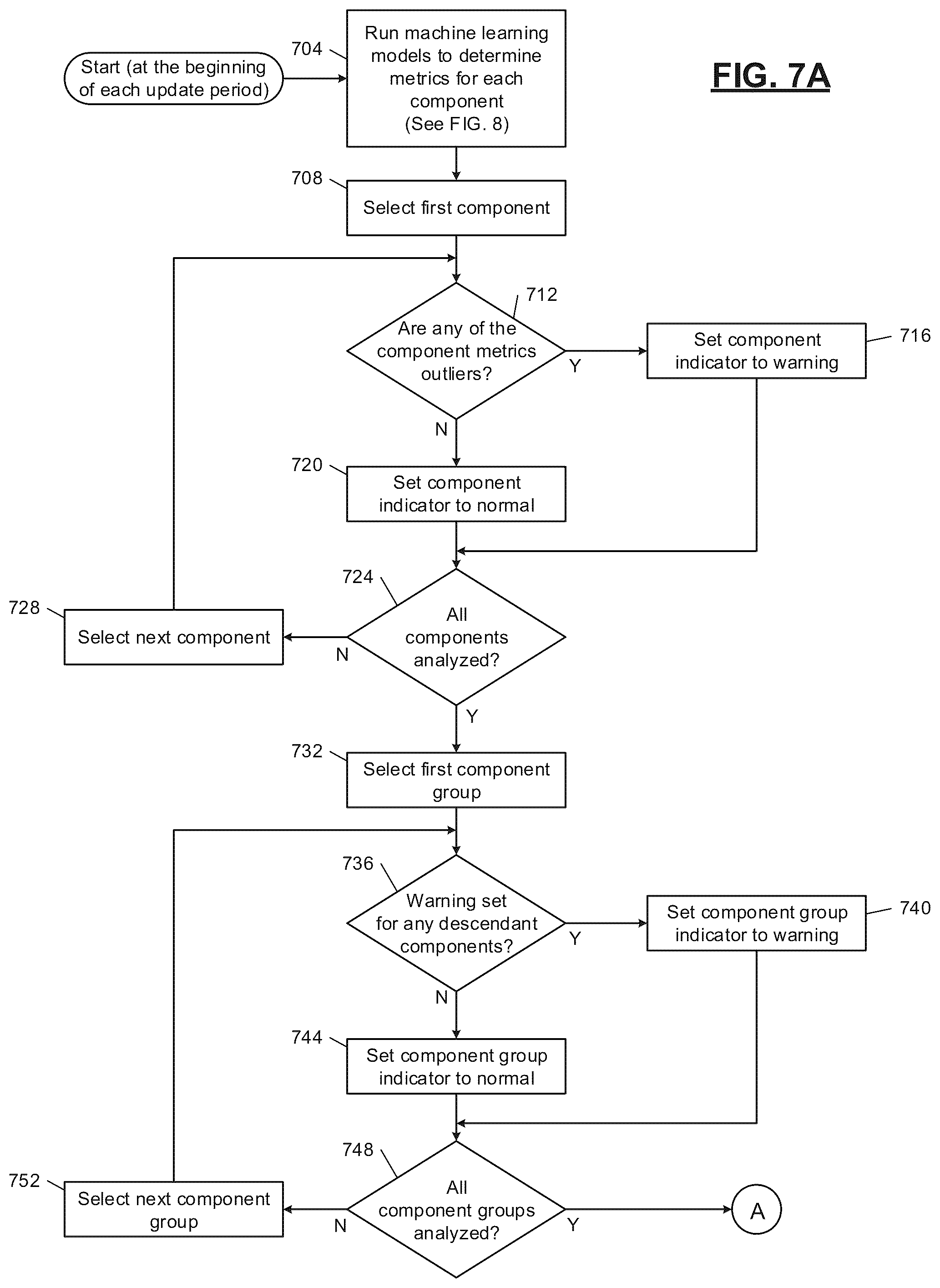 Patent US12332762 Figure 8 – Machine learning models for automated anomaly detection for application infrastructure components