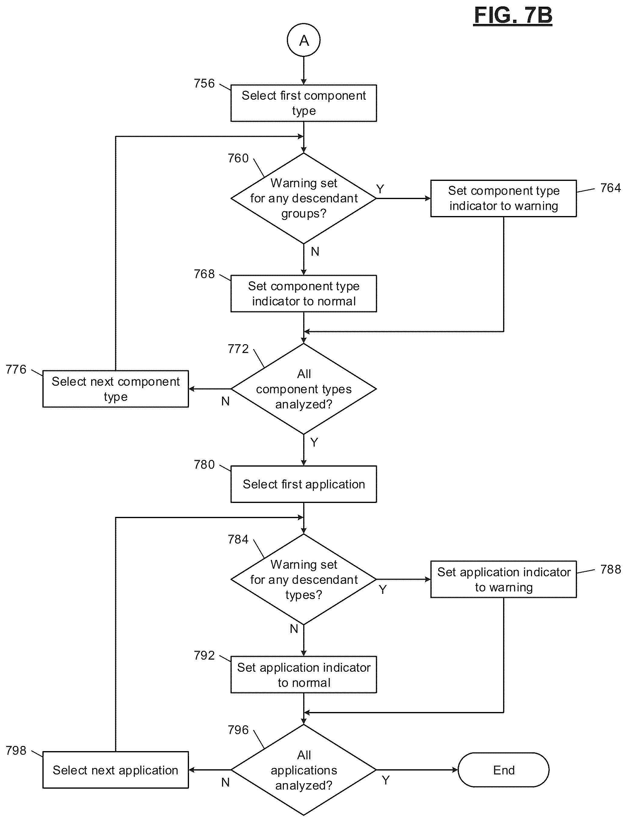 Patent US12332762 Figure 9 – Machine learning models for automated anomaly detection for application infrastructure components