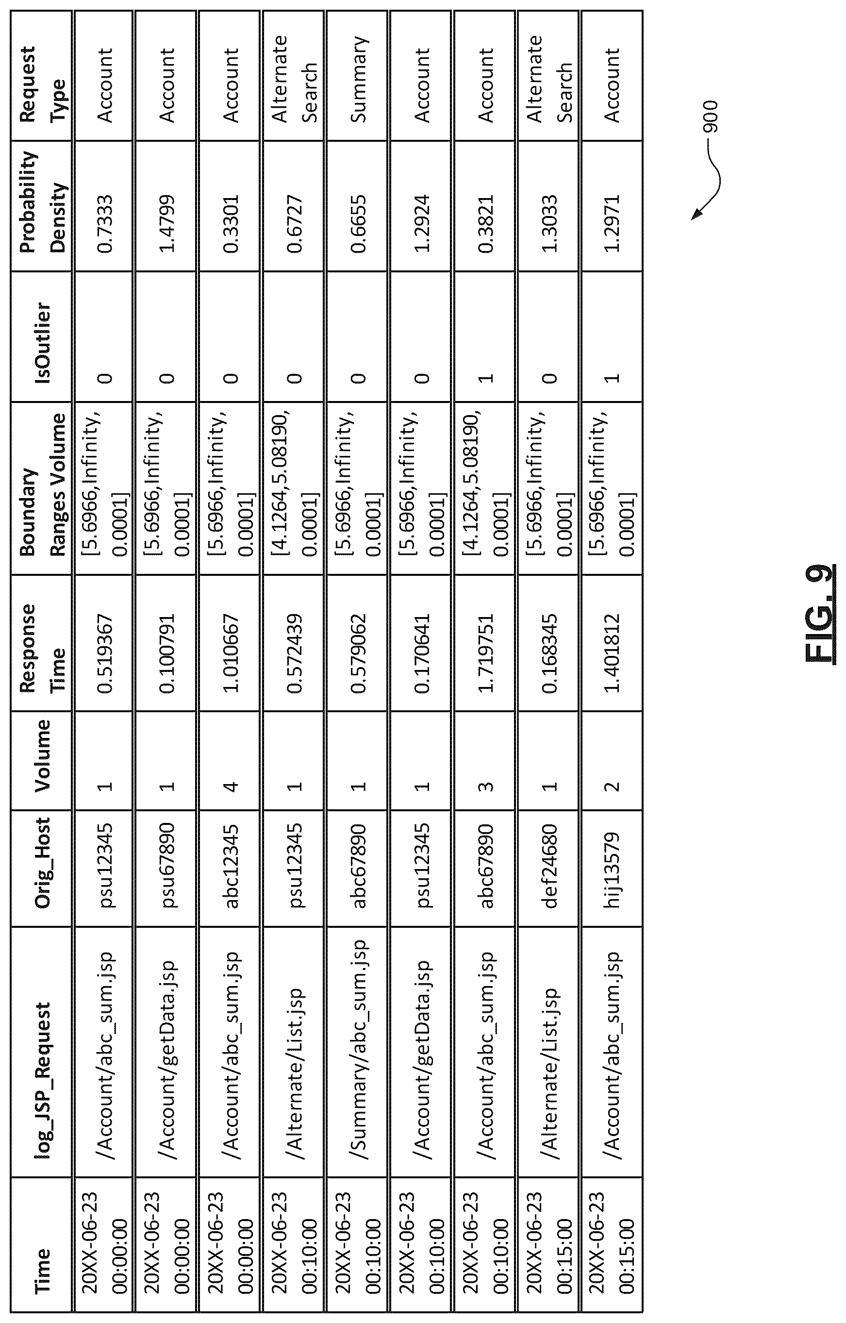 Patent US12332762 Figure 11 – Machine learning models for automated anomaly detection for application infrastructure components