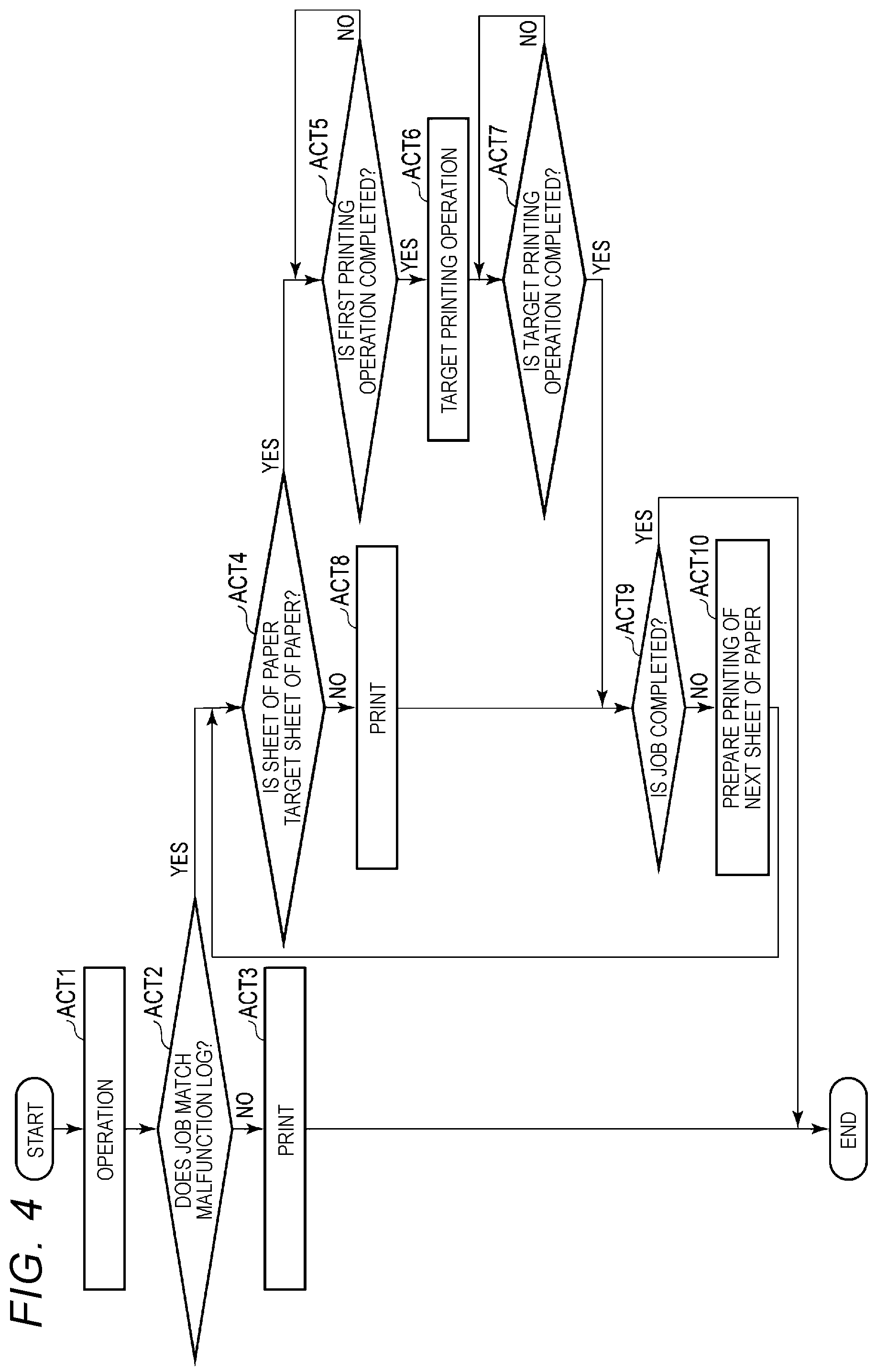 Patent US12332763 Figure 4 – Image forming apparatus and control method
