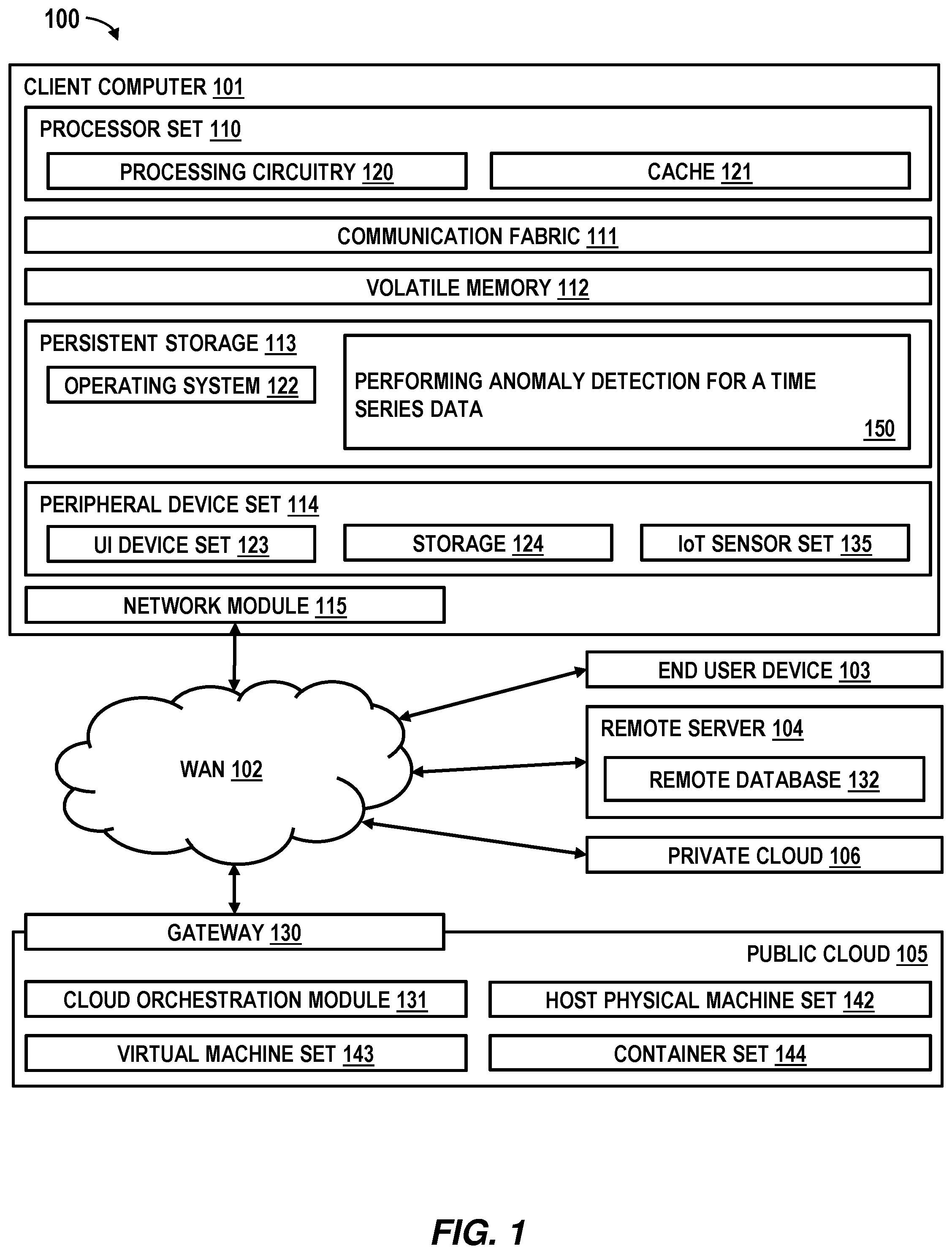 Patent US12332764 Figure 1 – Anomaly detection for time series data