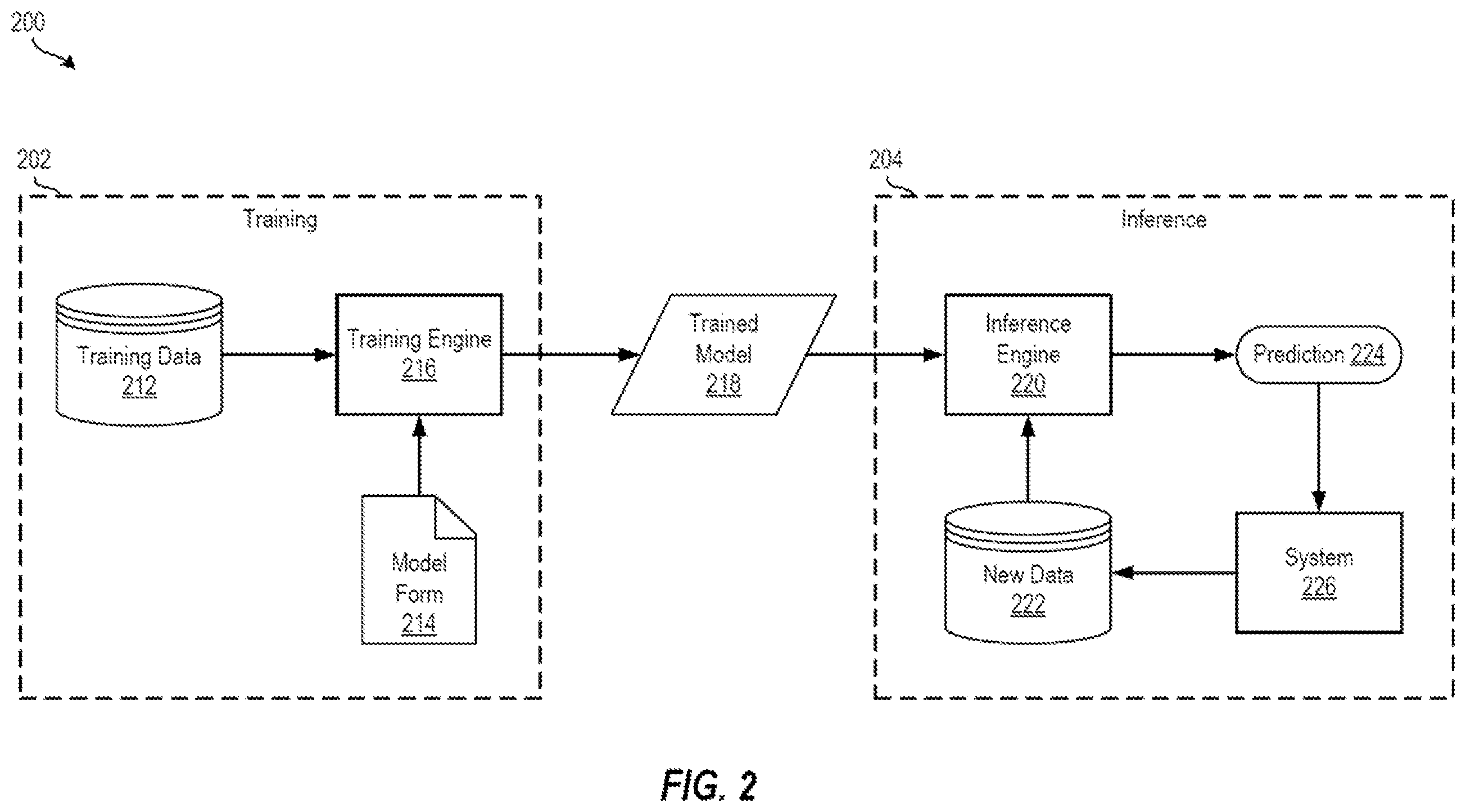 Patent US12332764 Figure 2 – Anomaly detection for time series data