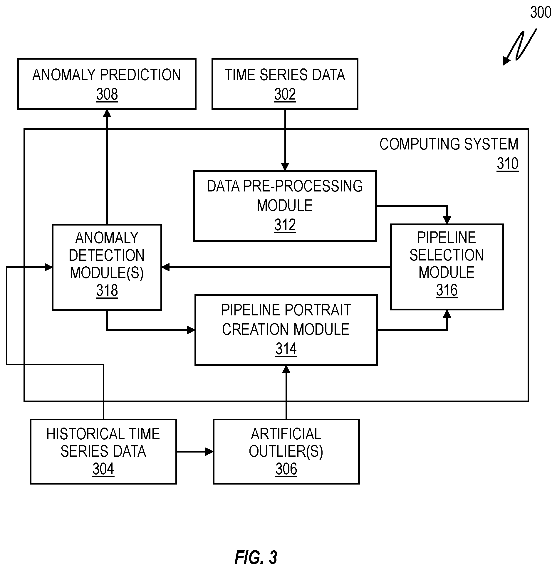 Patent US12332764 Figure 3 – Anomaly detection for time series data
