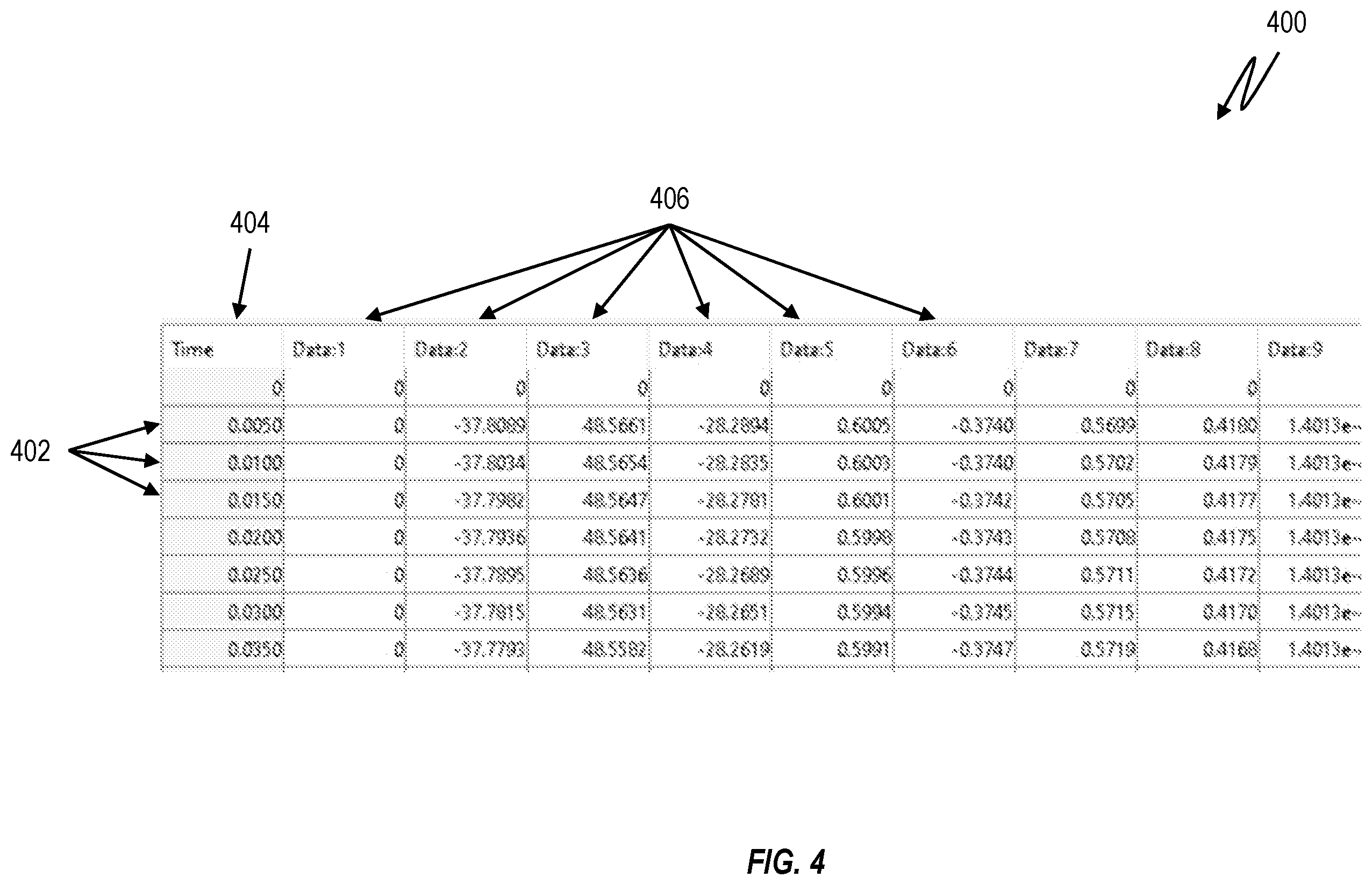 Patent US12332764 Figure 4 – Anomaly detection for time series data
