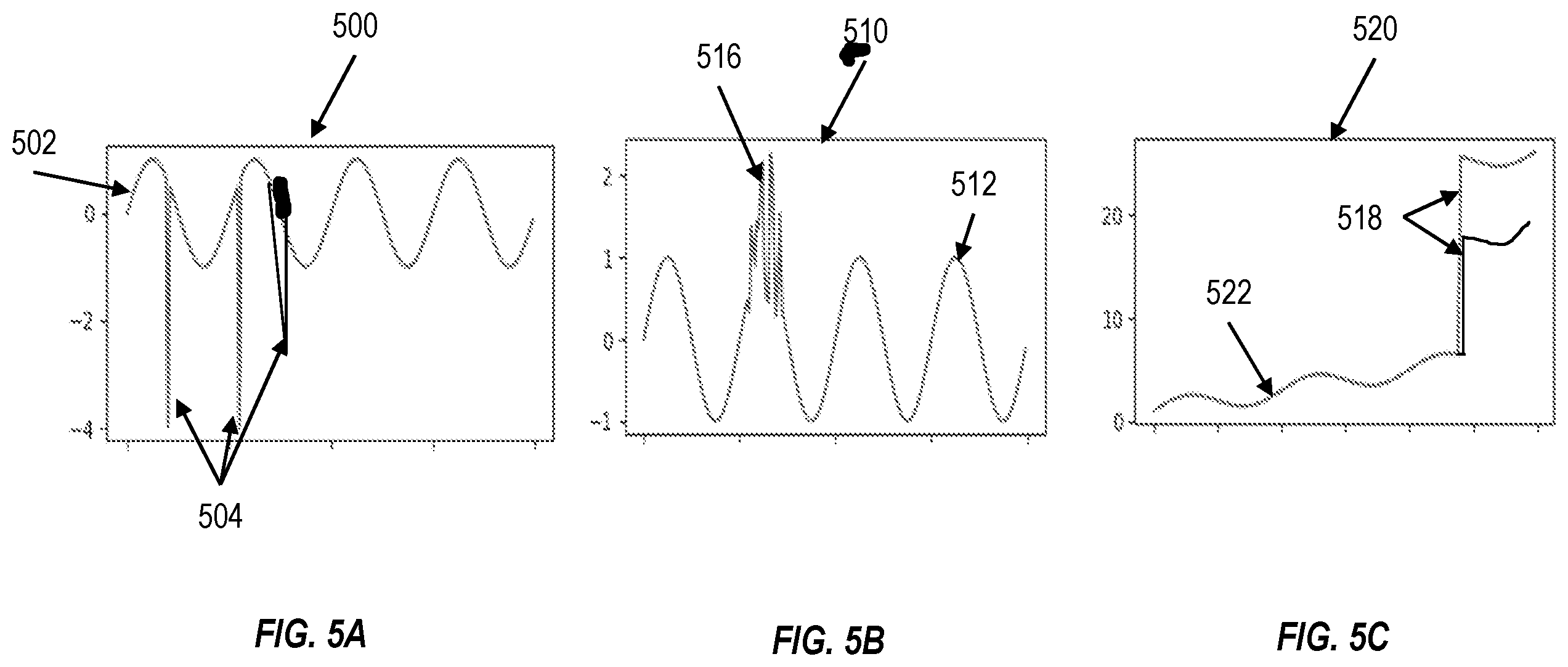 Patent US12332764 Figure 5 – Anomaly detection for time series data