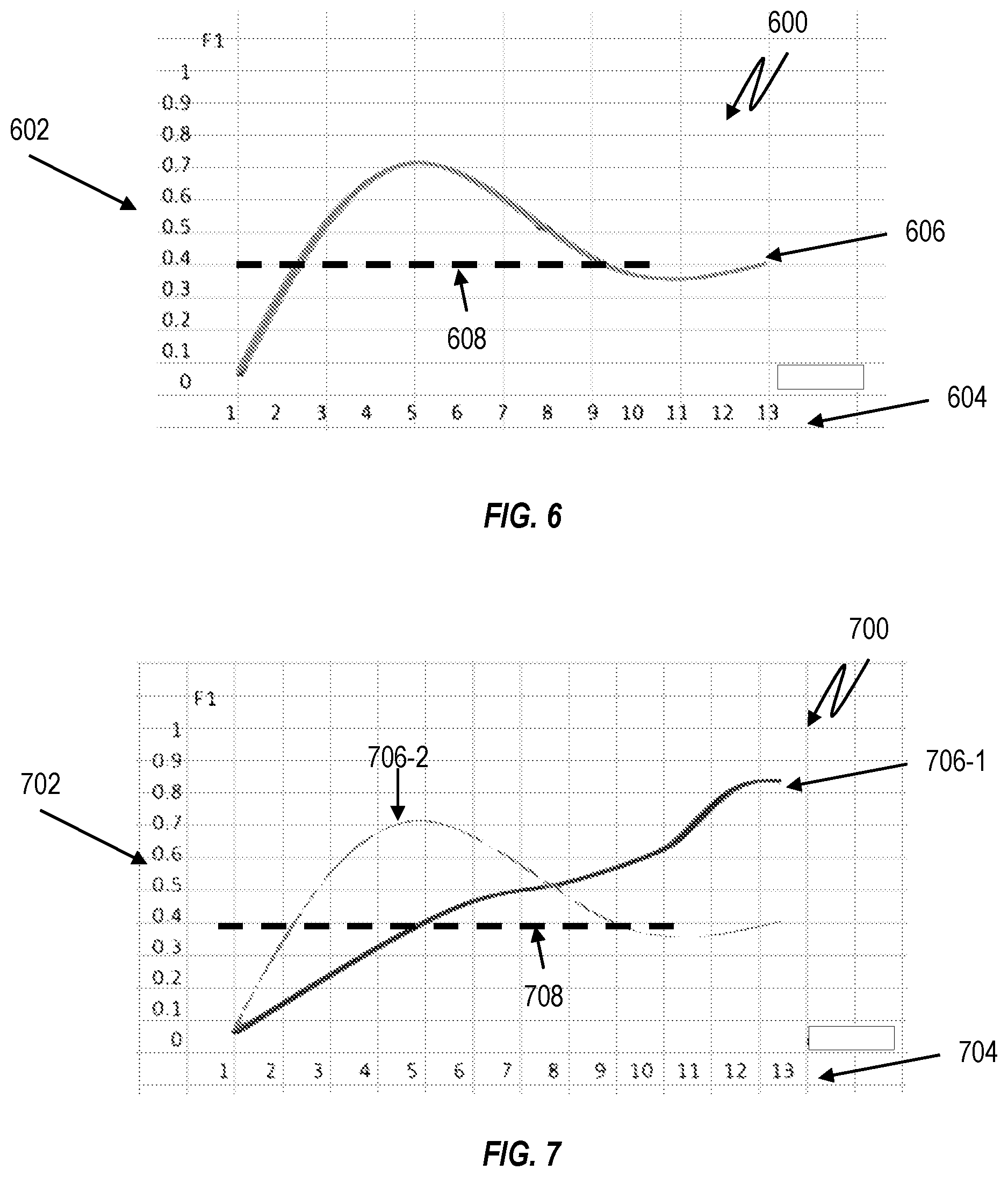 Patent US12332764 Figure 6 – Anomaly detection for time series data