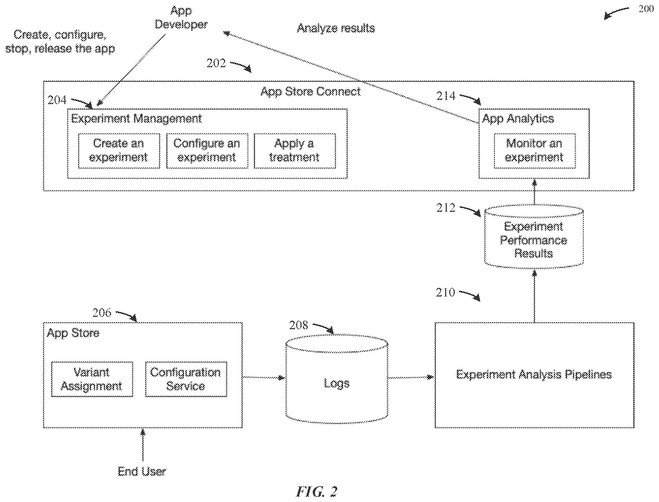 Patent US12332765 Figure 2 – Systems and methods for variant testing at scale