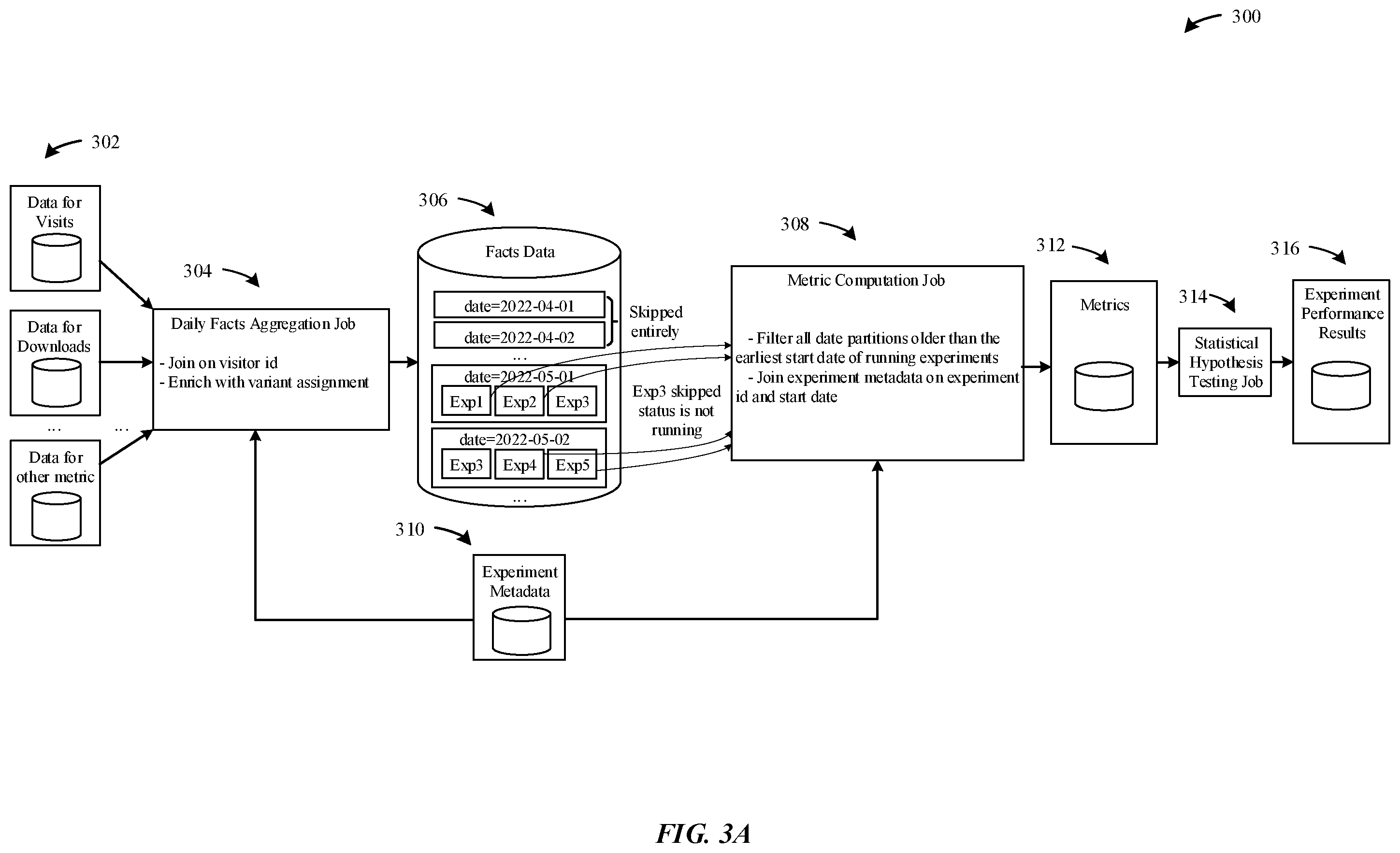 Patent US12332765 Figure 3 – Systems and methods for variant testing at scale