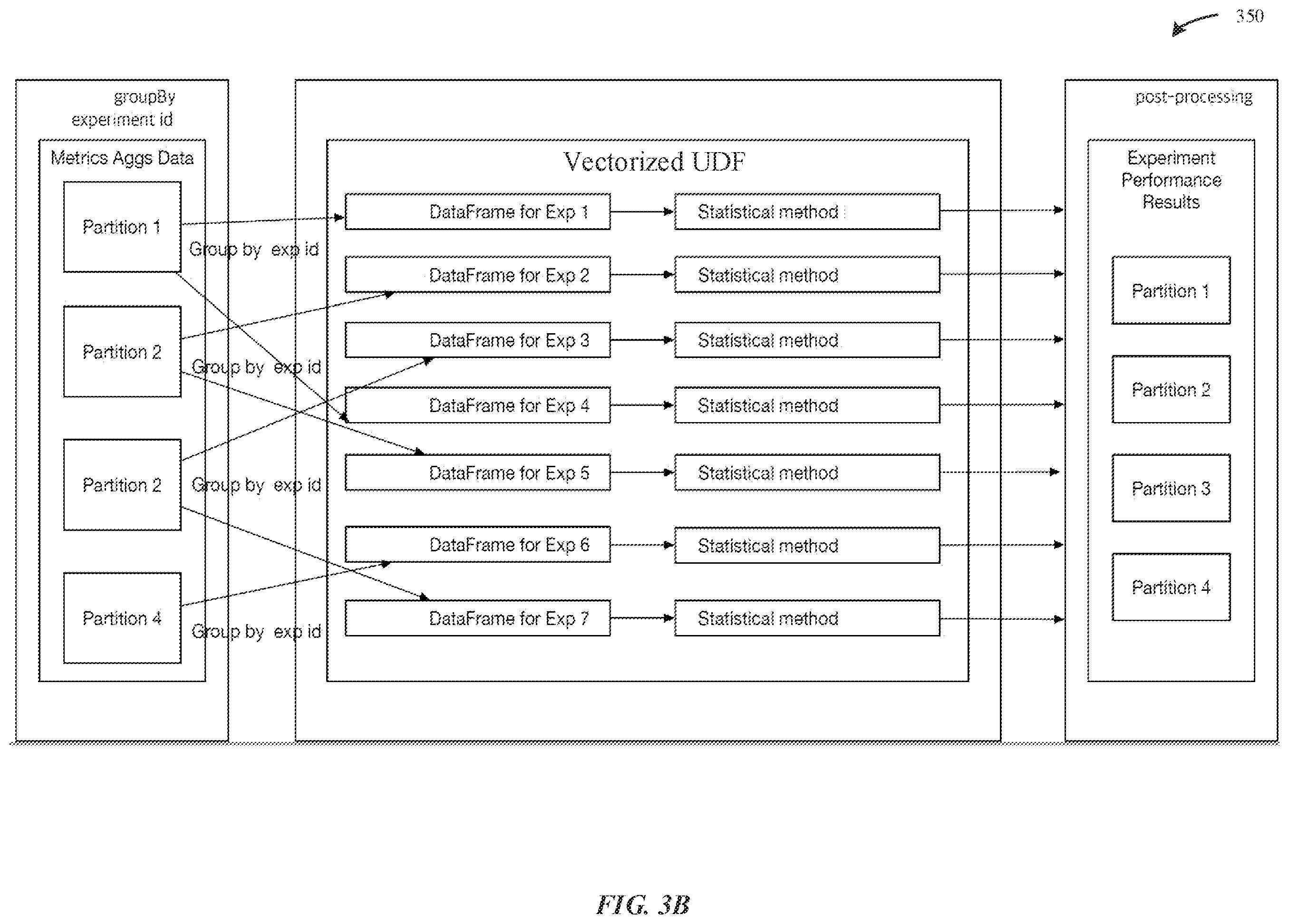 Patent US12332765 Figure 4 – Systems and methods for variant testing at scale