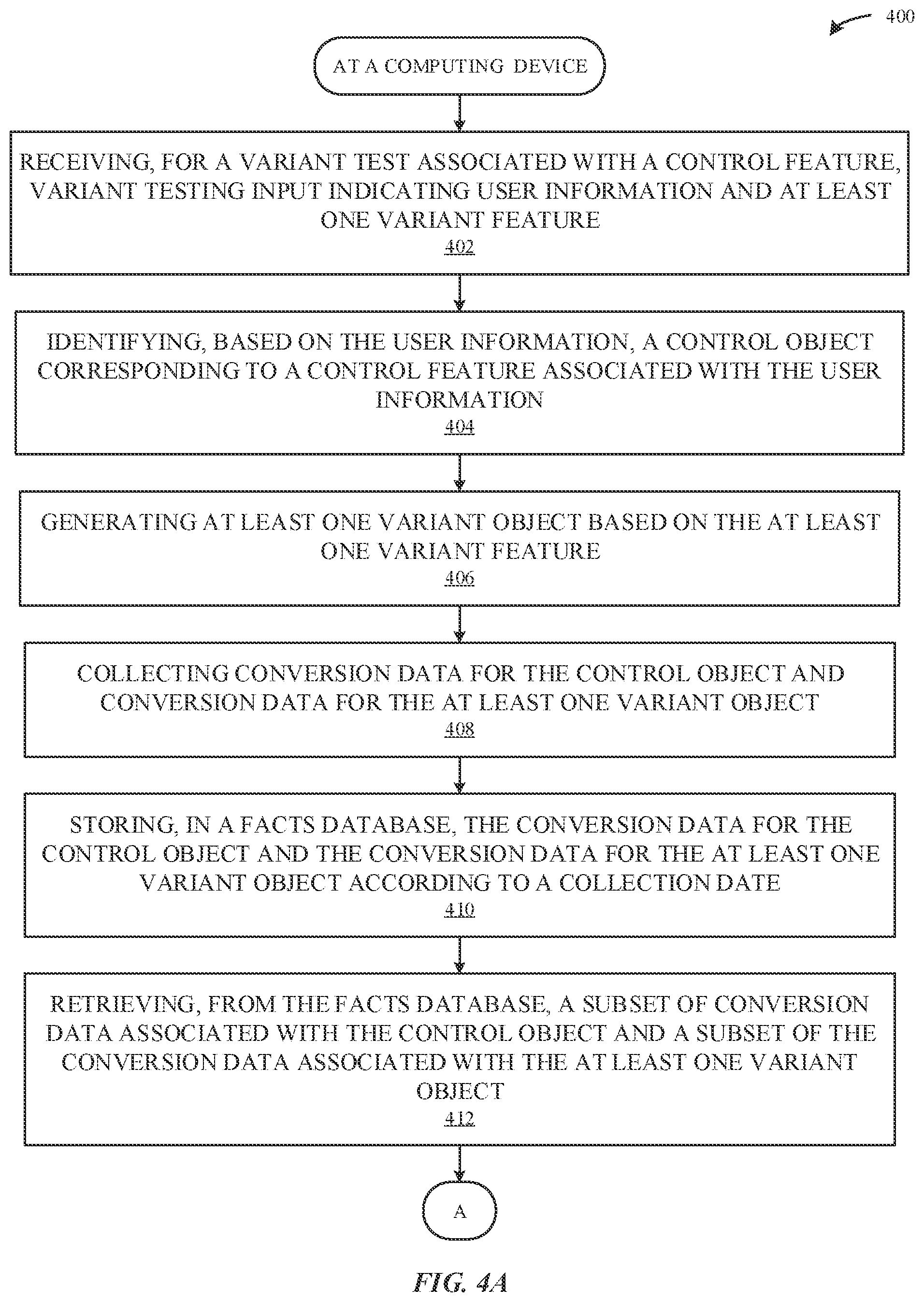 Patent US12332765 Figure 5 – Systems and methods for variant testing at scale