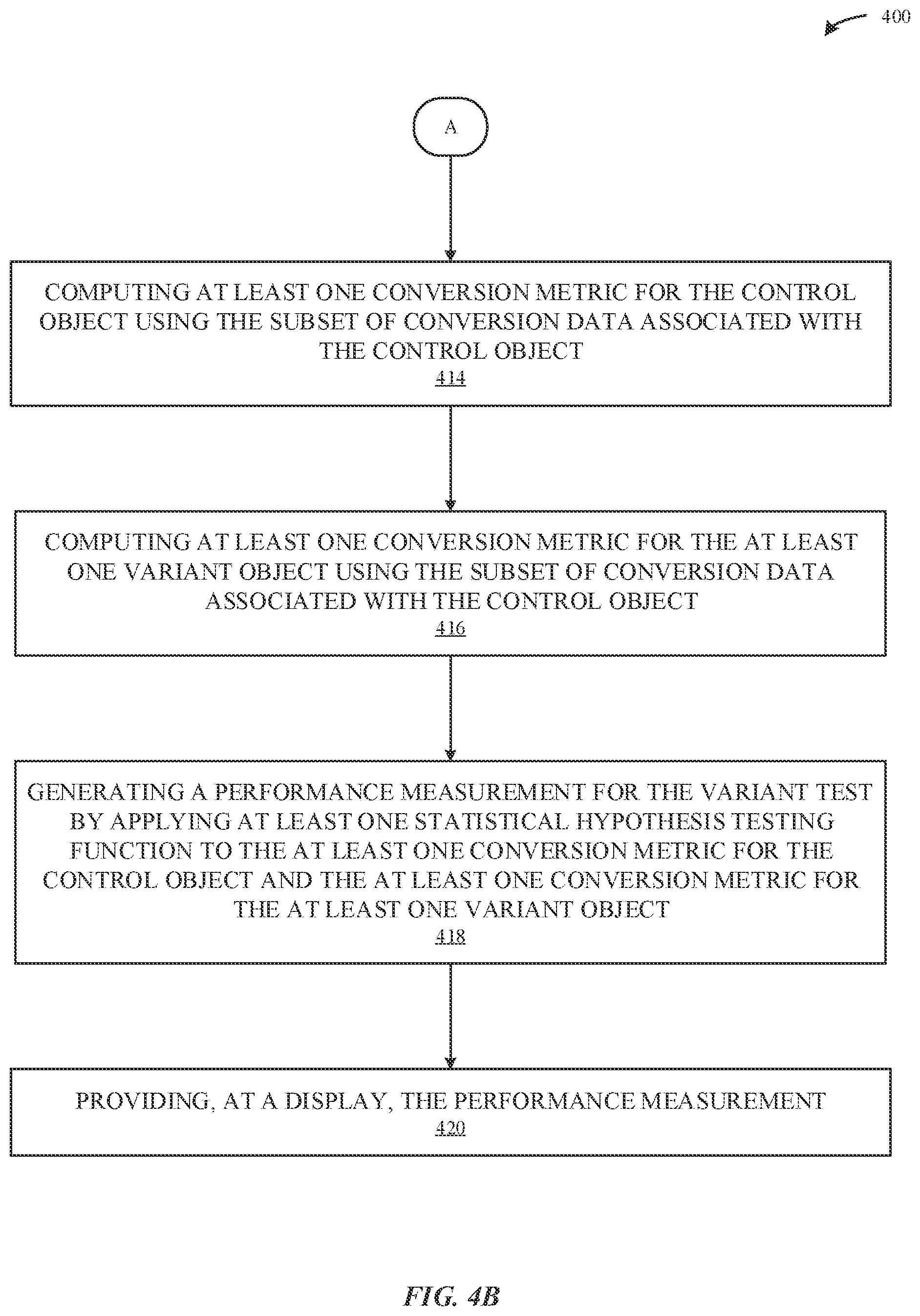 Patent US12332765 Figure 6 – Systems and methods for variant testing at scale