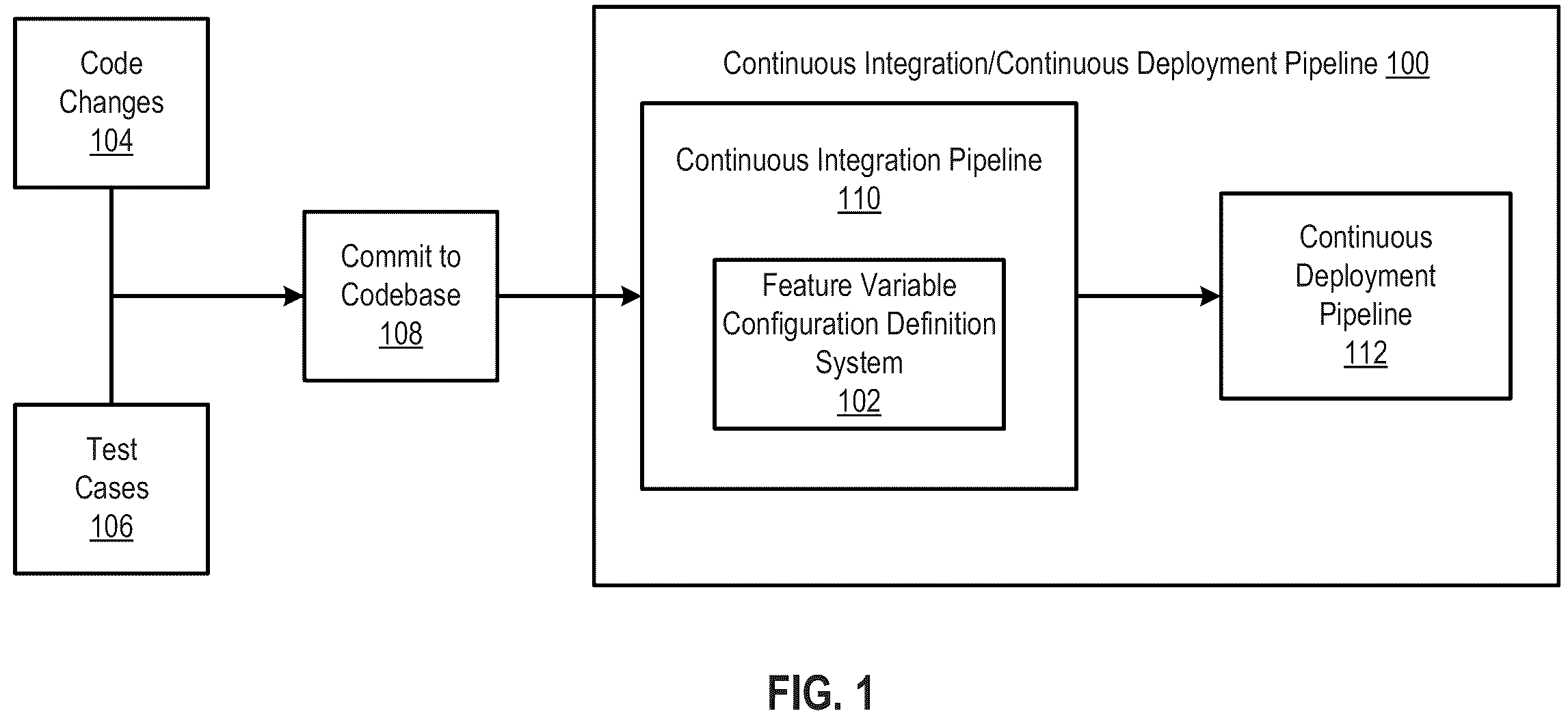 Patent US12332766 — Defining feature variable configurations that enable access to features of a system — Figure 1