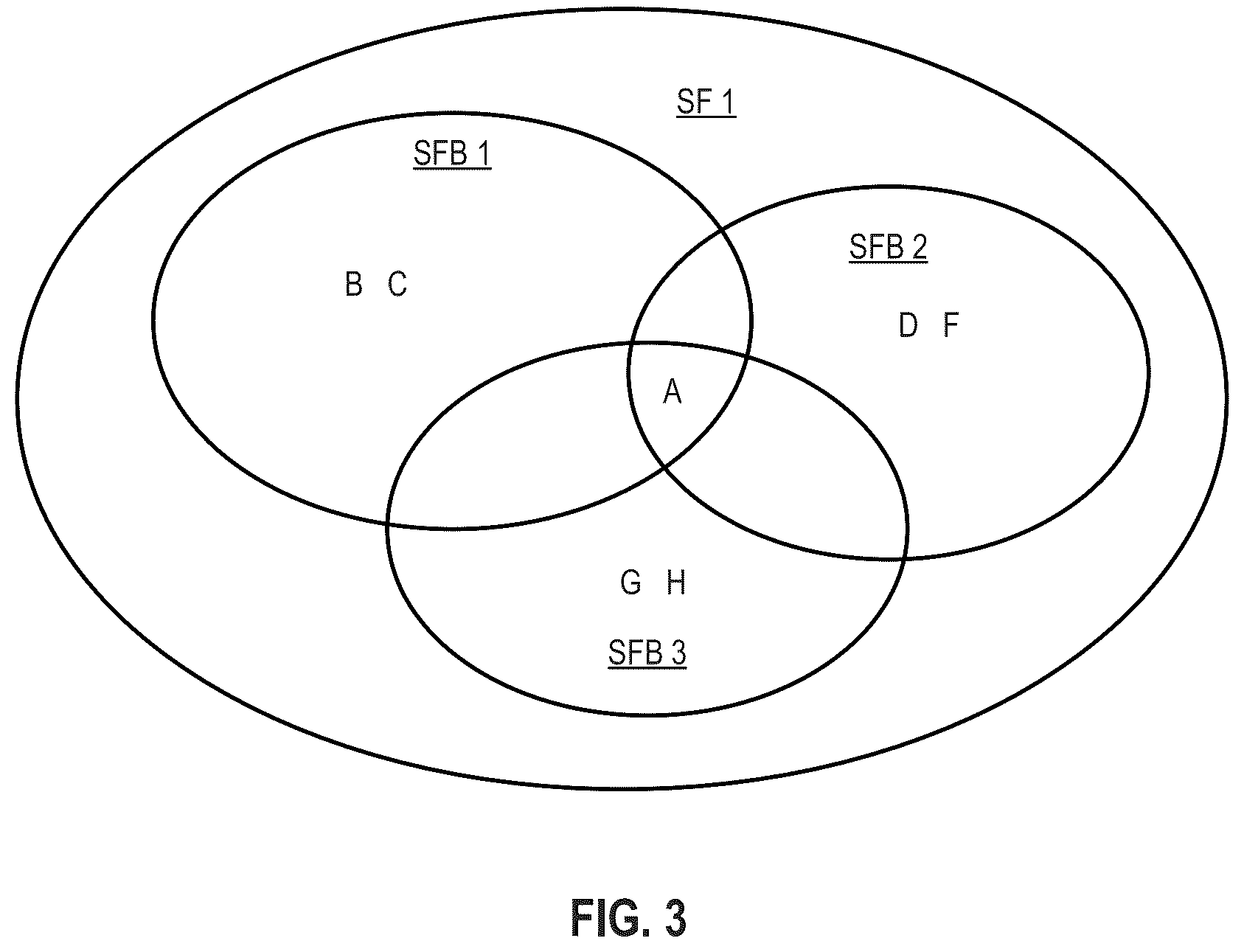 Patent US12332766 Figure 3 – Defining feature variable configurations that enable access to features of a system