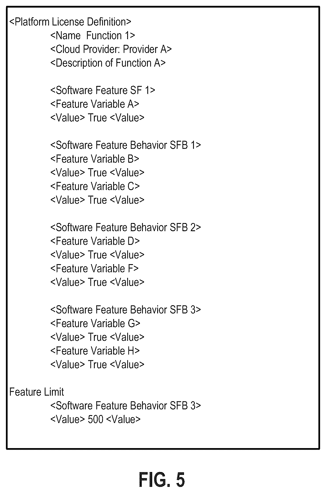 Patent US12332766 Figure 5 – Defining feature variable configurations that enable access to features of a system