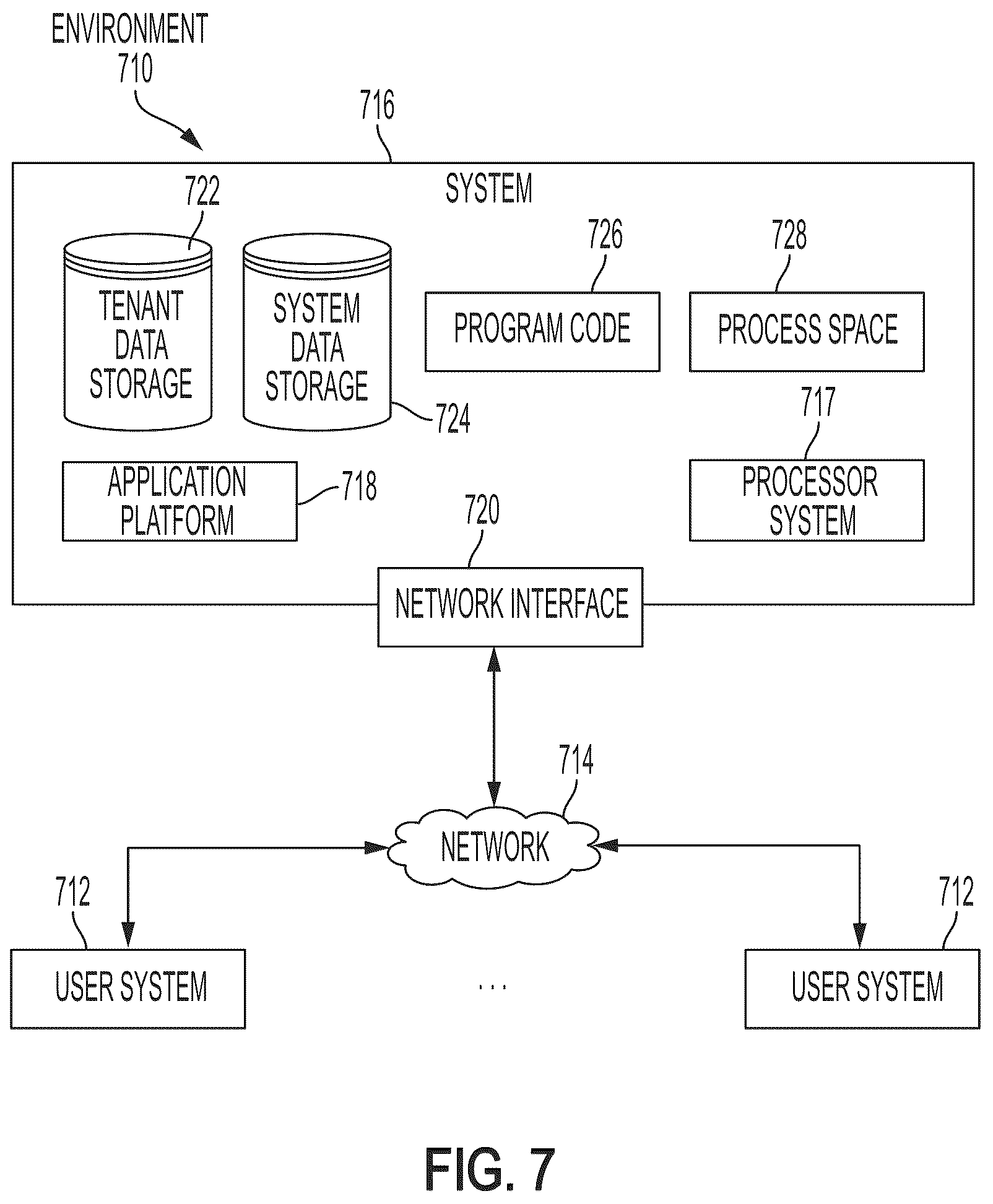 Patent US12332766 Figure 7 – Defining feature variable configurations that enable access to features of a system