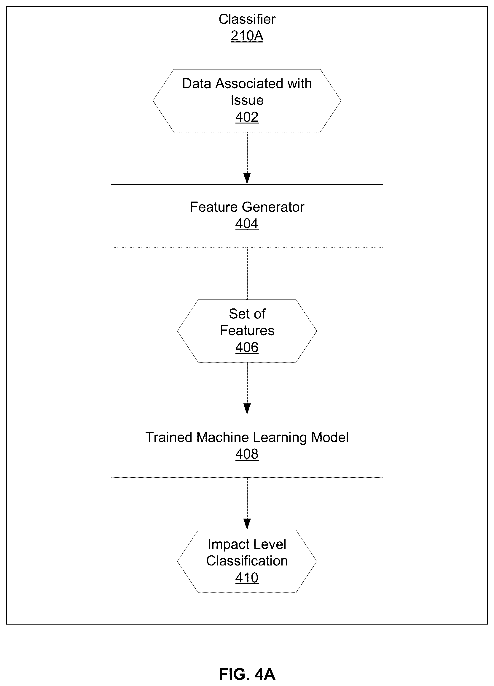 Patent US12332767 Figure 4 – Techniques for automatically triaging and describing issues detected during use of a software application