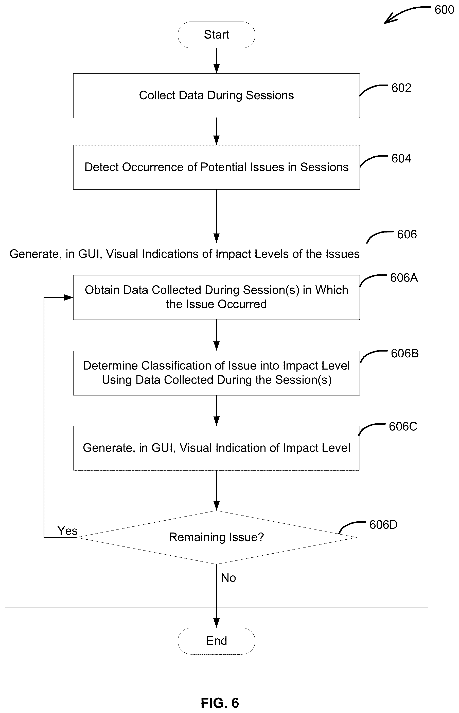 Patent US12332767 Figure 7 – Techniques for automatically triaging and describing issues detected during use of a software application