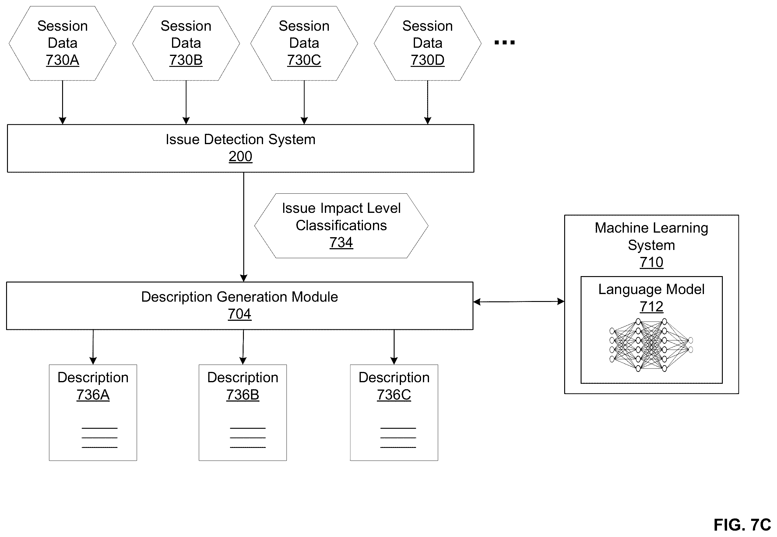 Patent US12332767 Figure 10 – Techniques for automatically triaging and describing issues detected during use of a software application