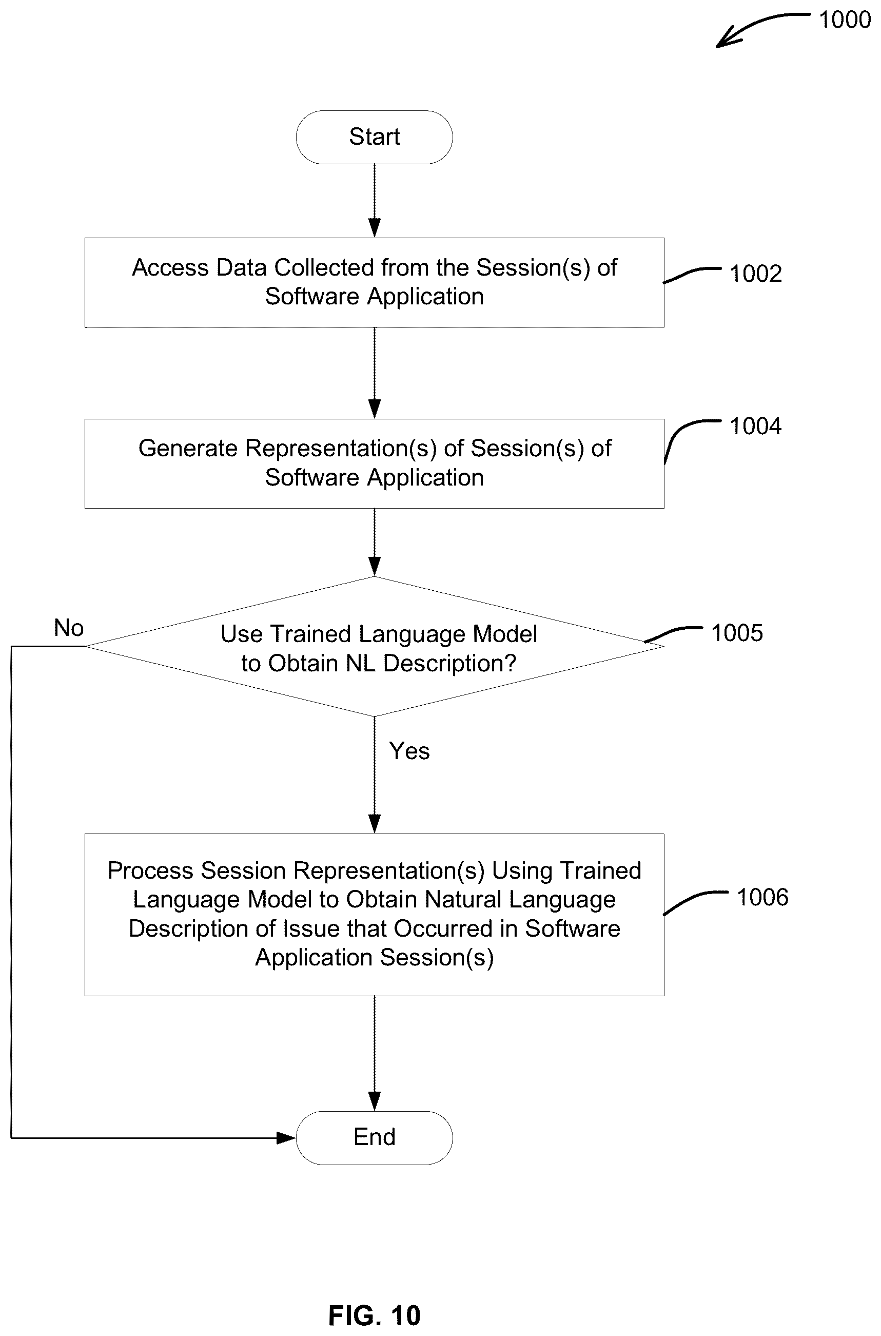 Patent US12332767 Figure 13 – Techniques for automatically triaging and describing issues detected during use of a software application