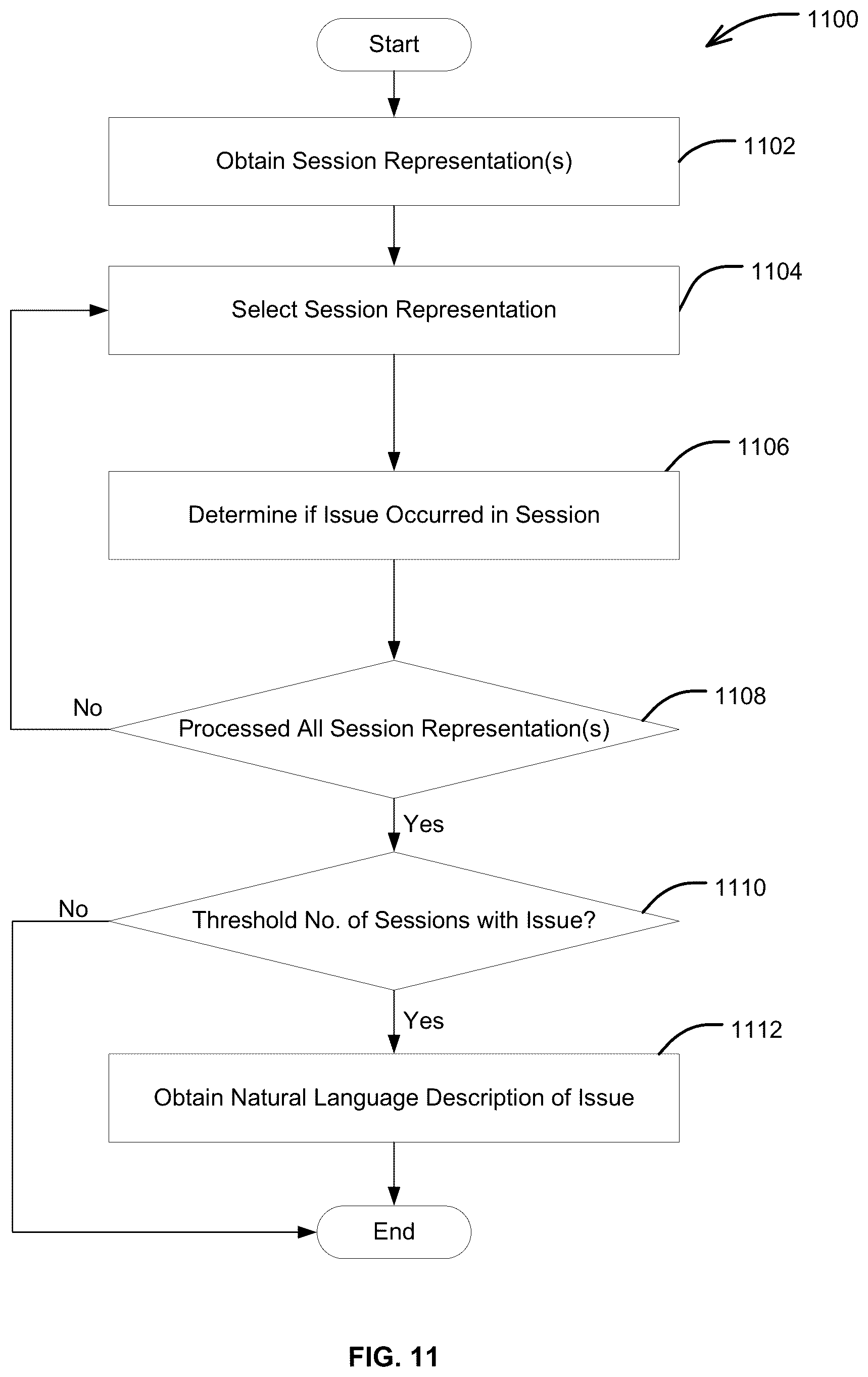 Patent US12332767 Figure 14 – Techniques for automatically triaging and describing issues detected during use of a software application