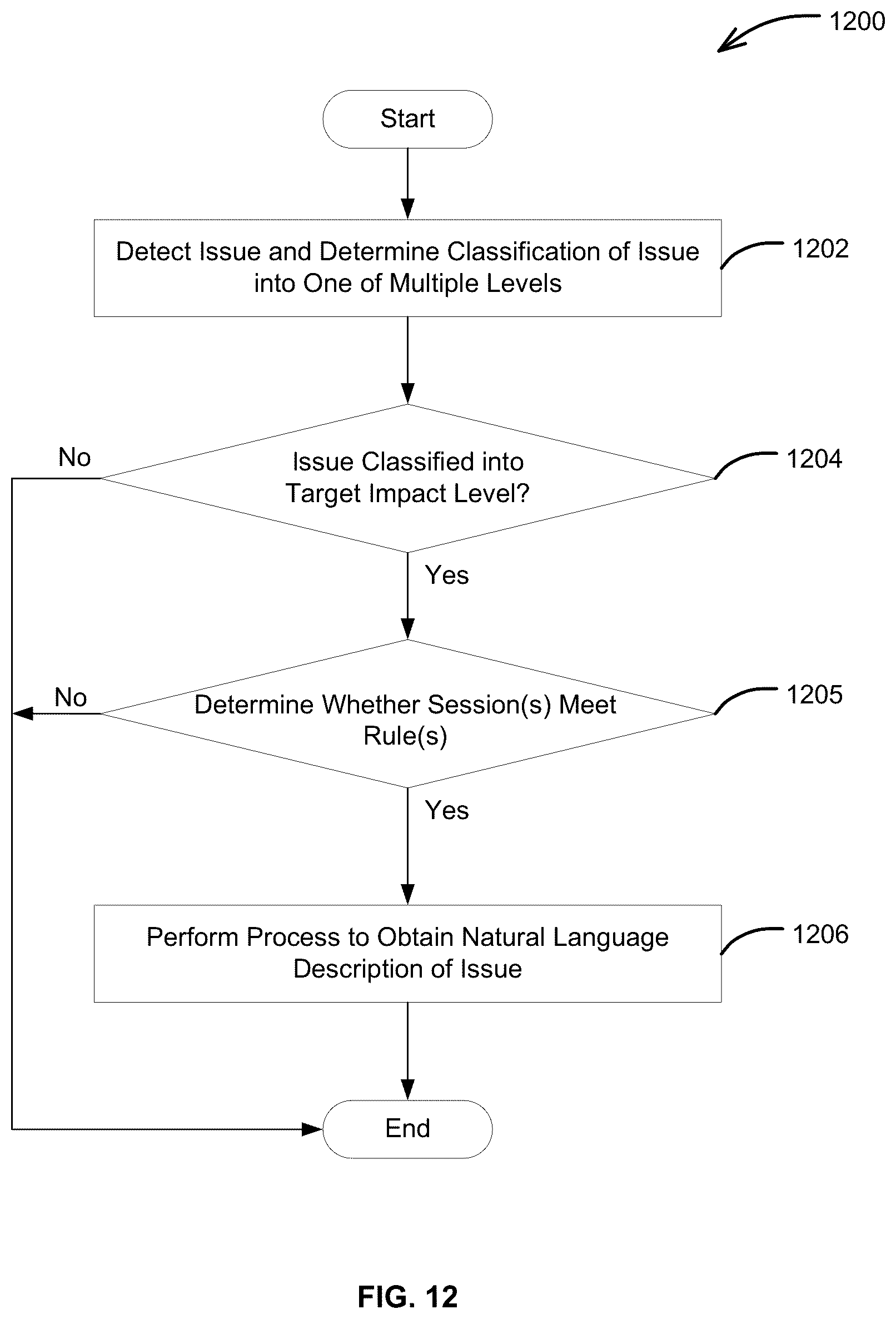 Patent US12332767 Figure 15 – Techniques for automatically triaging and describing issues detected during use of a software application