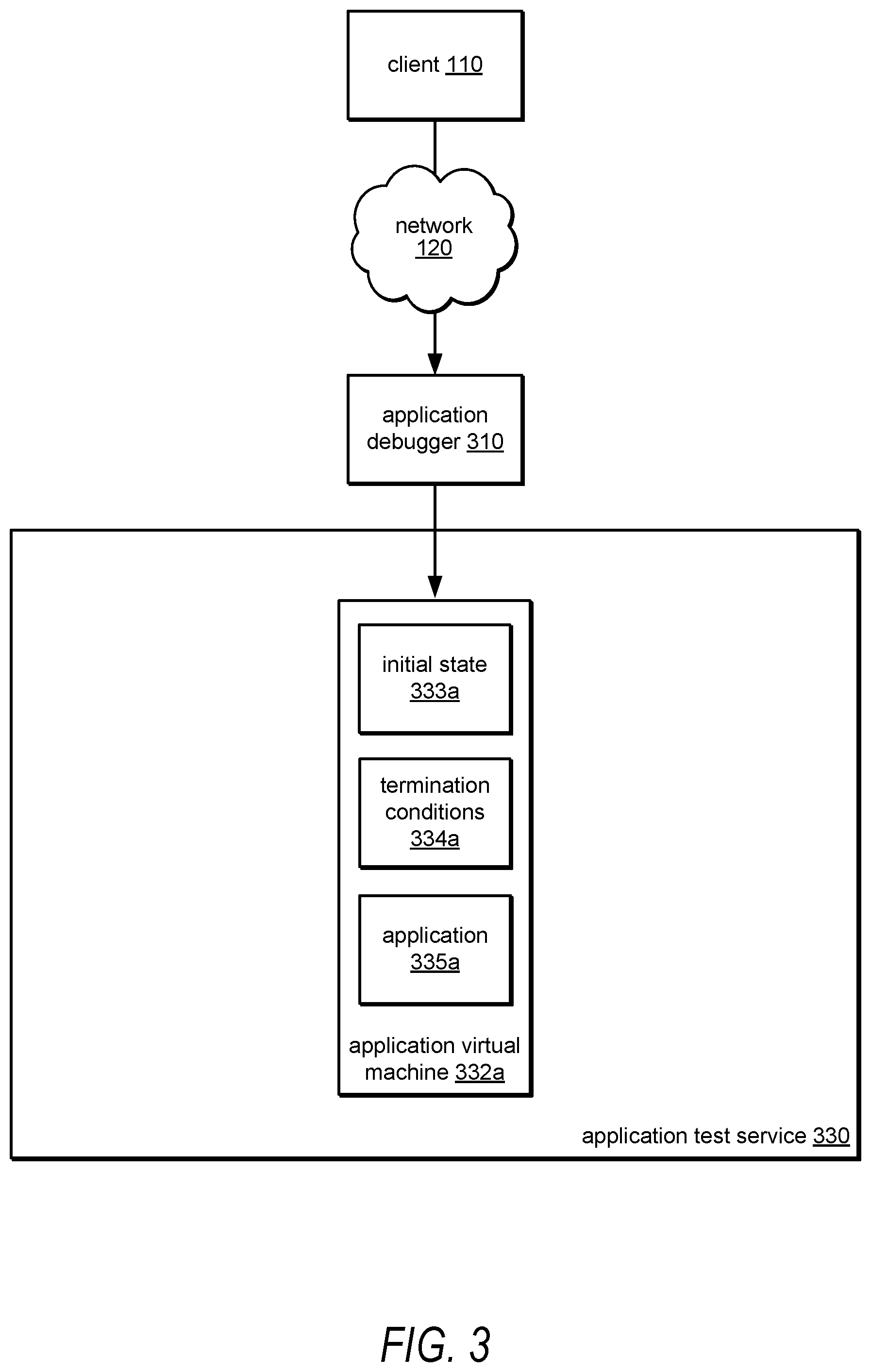 Patent US12332768 Figure 3 – Parallel execution during application debugging