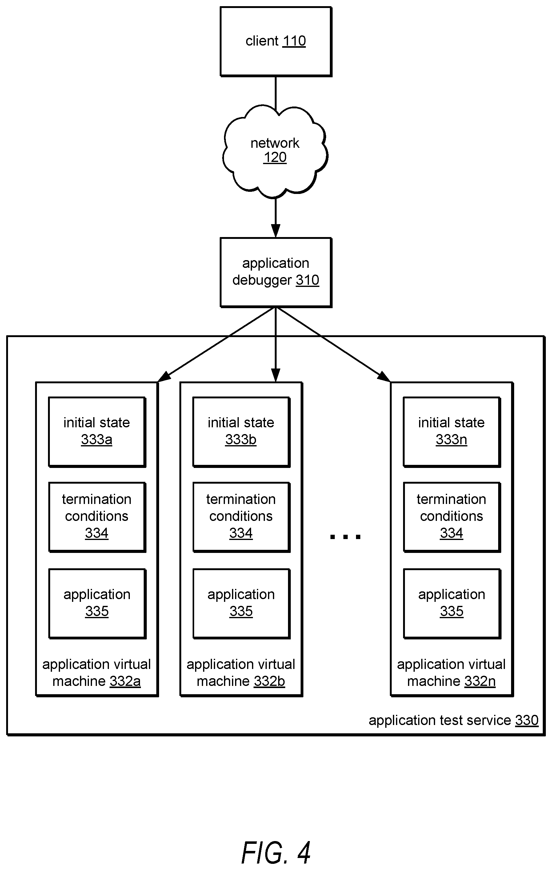Patent US12332768 Figure 4 – Parallel execution during application debugging