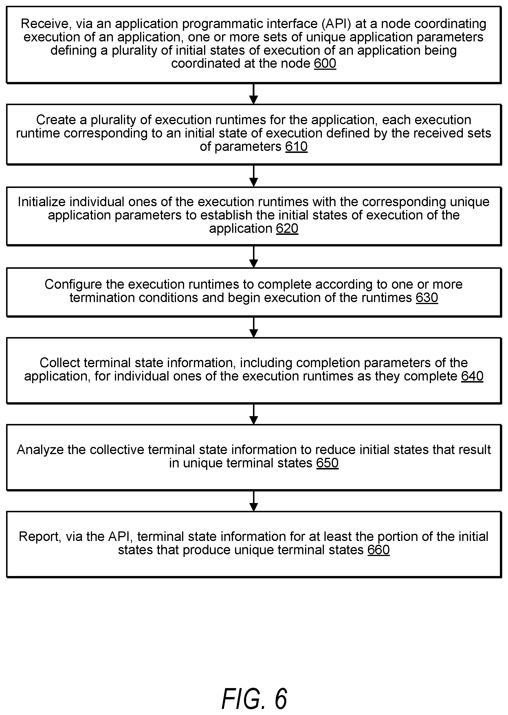 Patent US12332768 Figure 6 – Parallel execution during application debugging