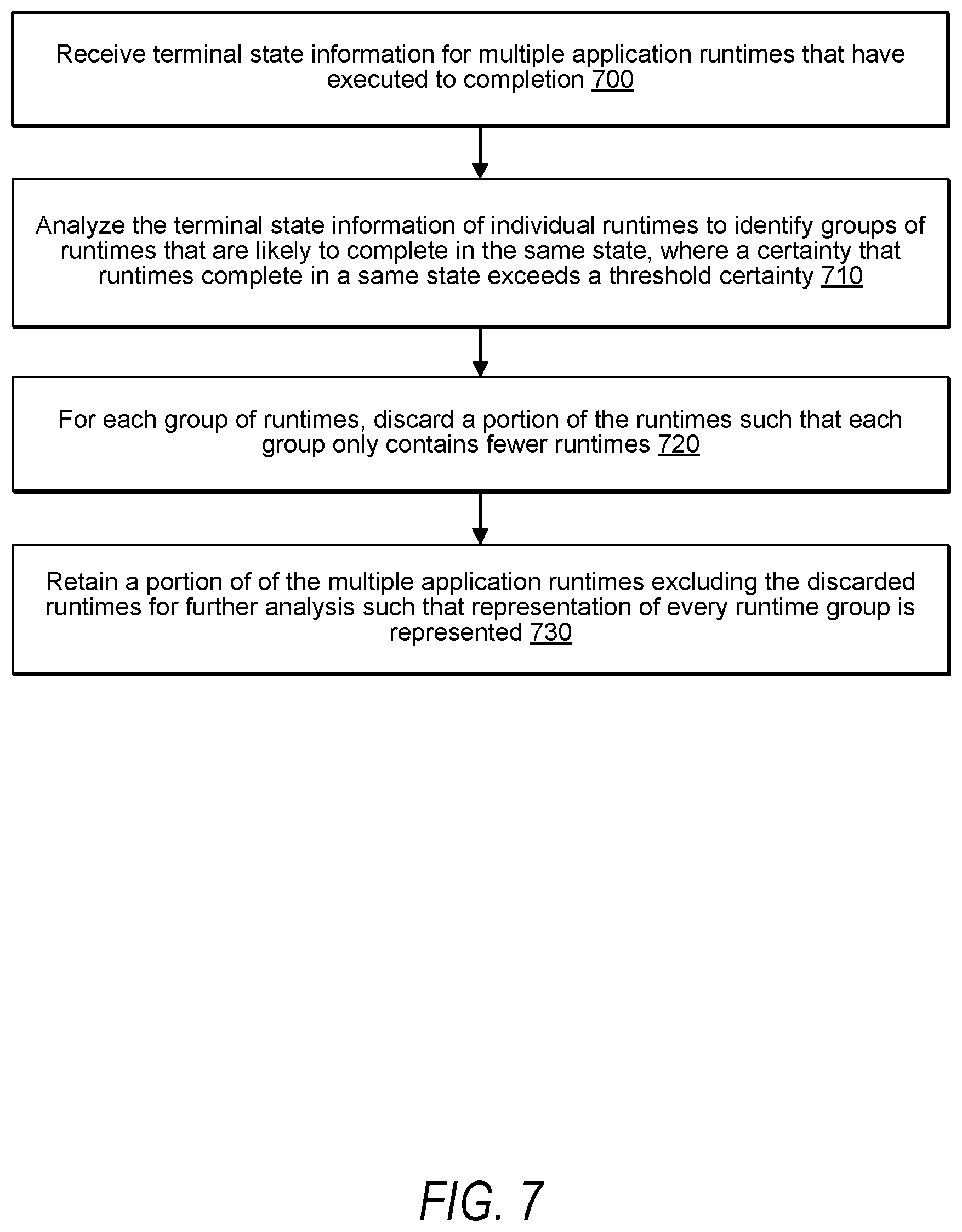 Patent US12332768 Figure 7 – Parallel execution during application debugging
