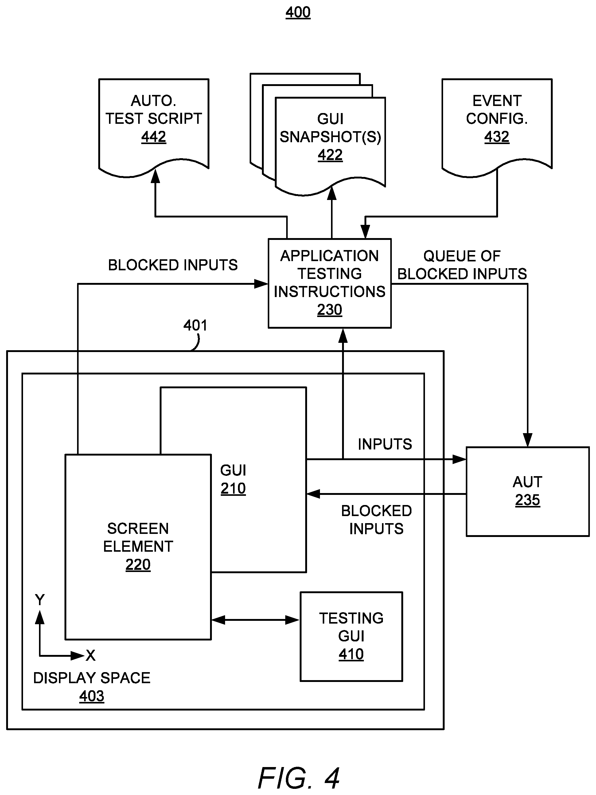 Patent US12332769 Figure 4 – Recording test usage of a graphical user interface with blocked inputs