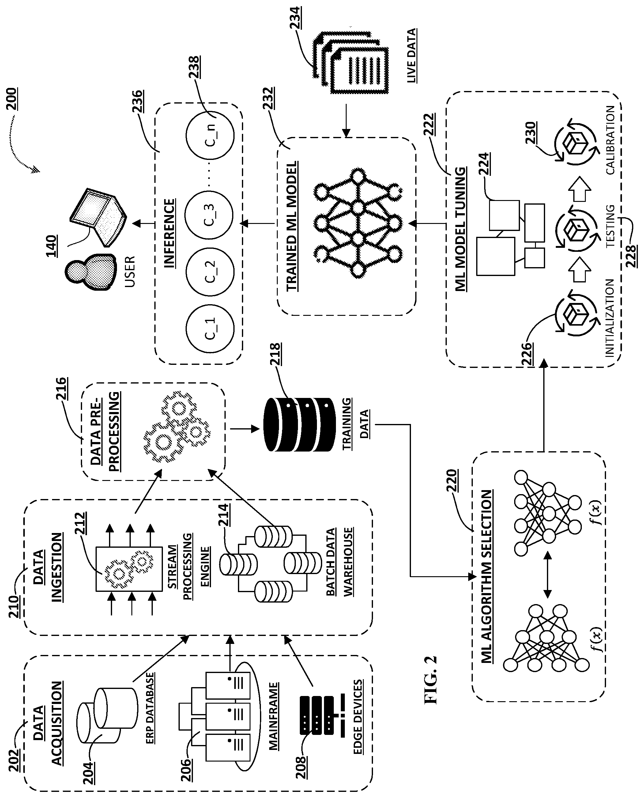 Patent US12332771 Figure 4 – System for automated intelligent testing of desktop applications through machine learning