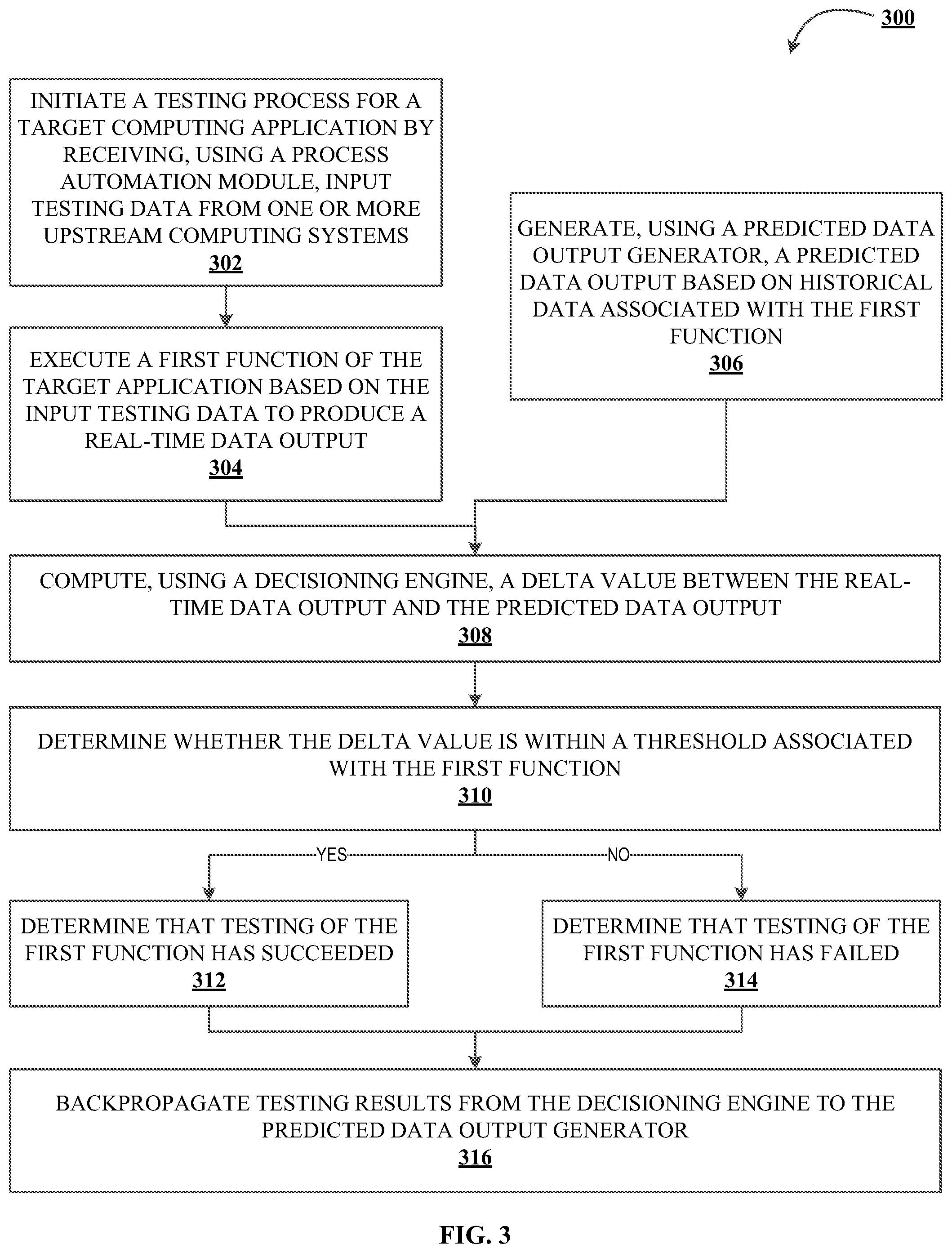 Patent US12332771 Figure 5 – System for automated intelligent testing of desktop applications through machine learning