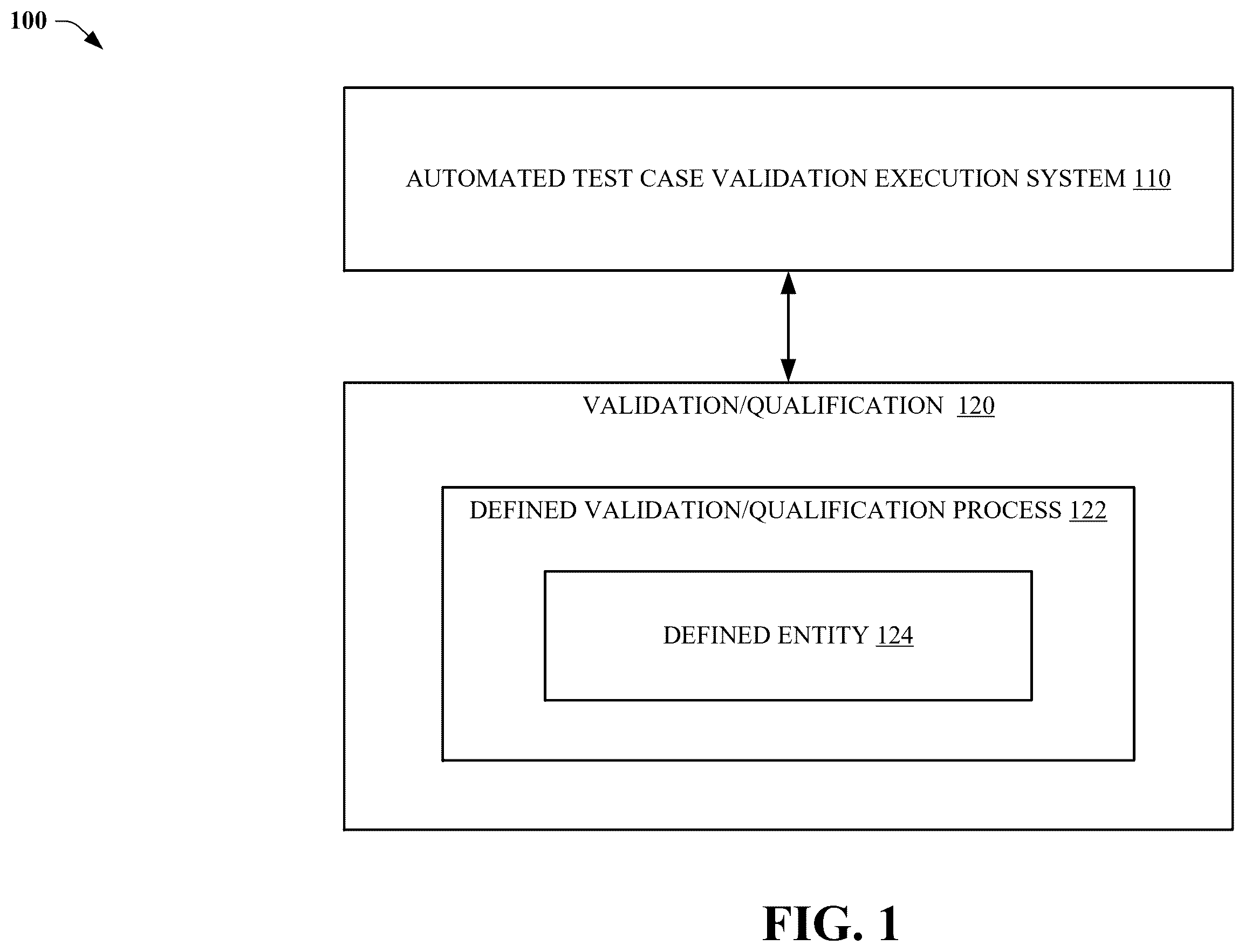 Patent US12332772 Figure 1 – Automated test case validation execution corresponding to a defined validation protocol