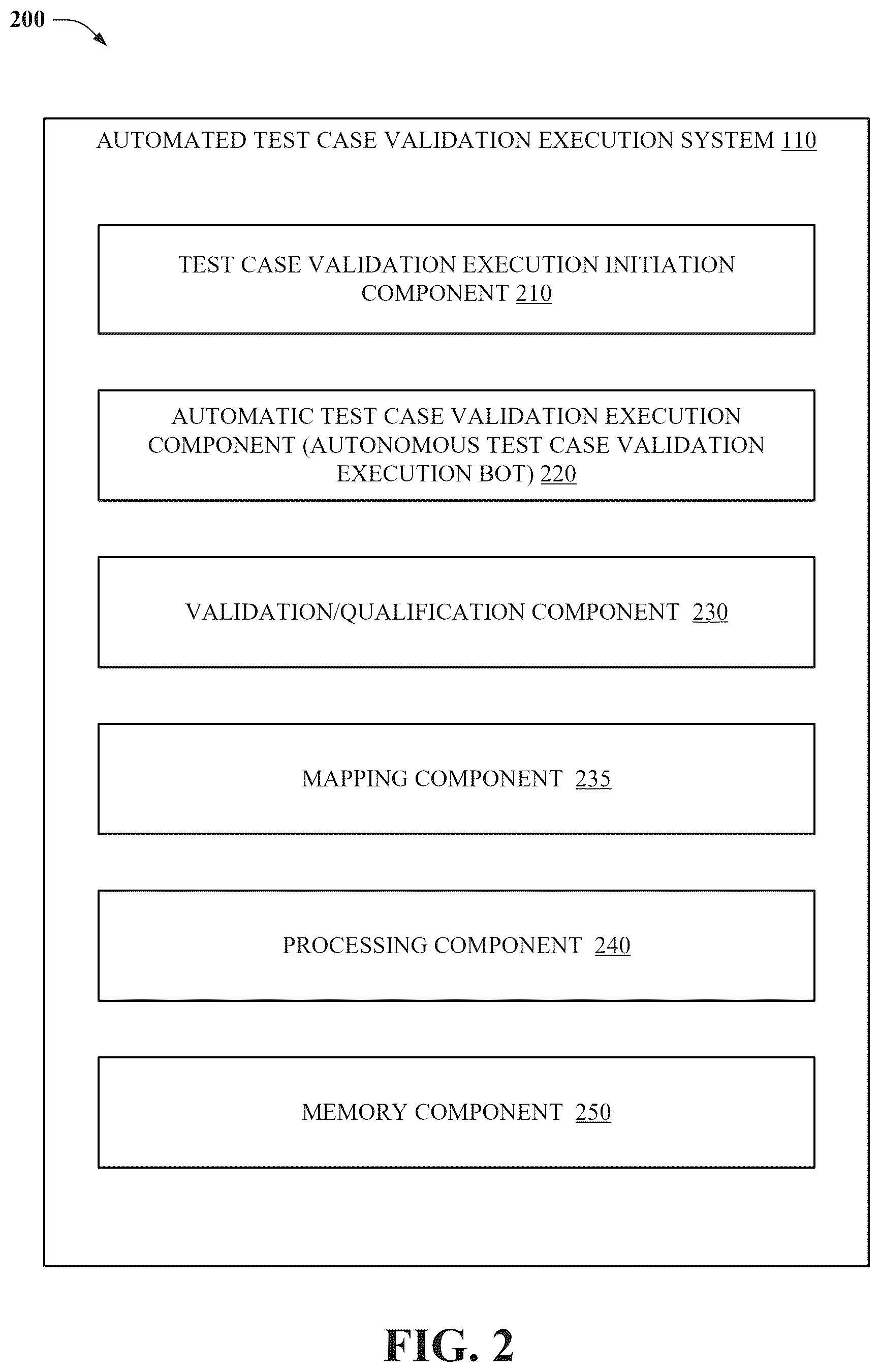 Patent US12332772 Figure 2 – Automated test case validation execution corresponding to a defined validation protocol