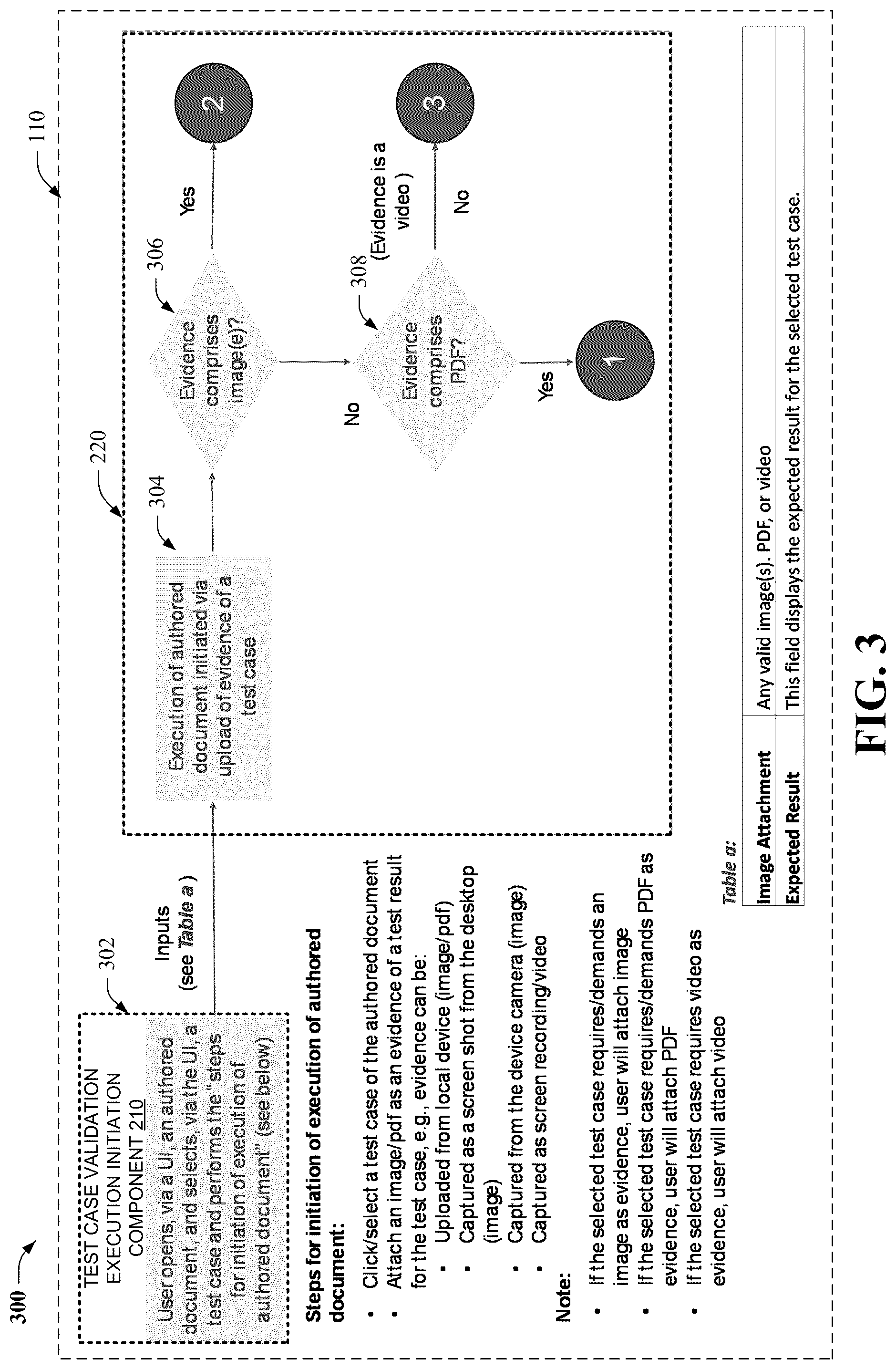 Patent US12332772 Figure 3 – Automated test case validation execution corresponding to a defined validation protocol