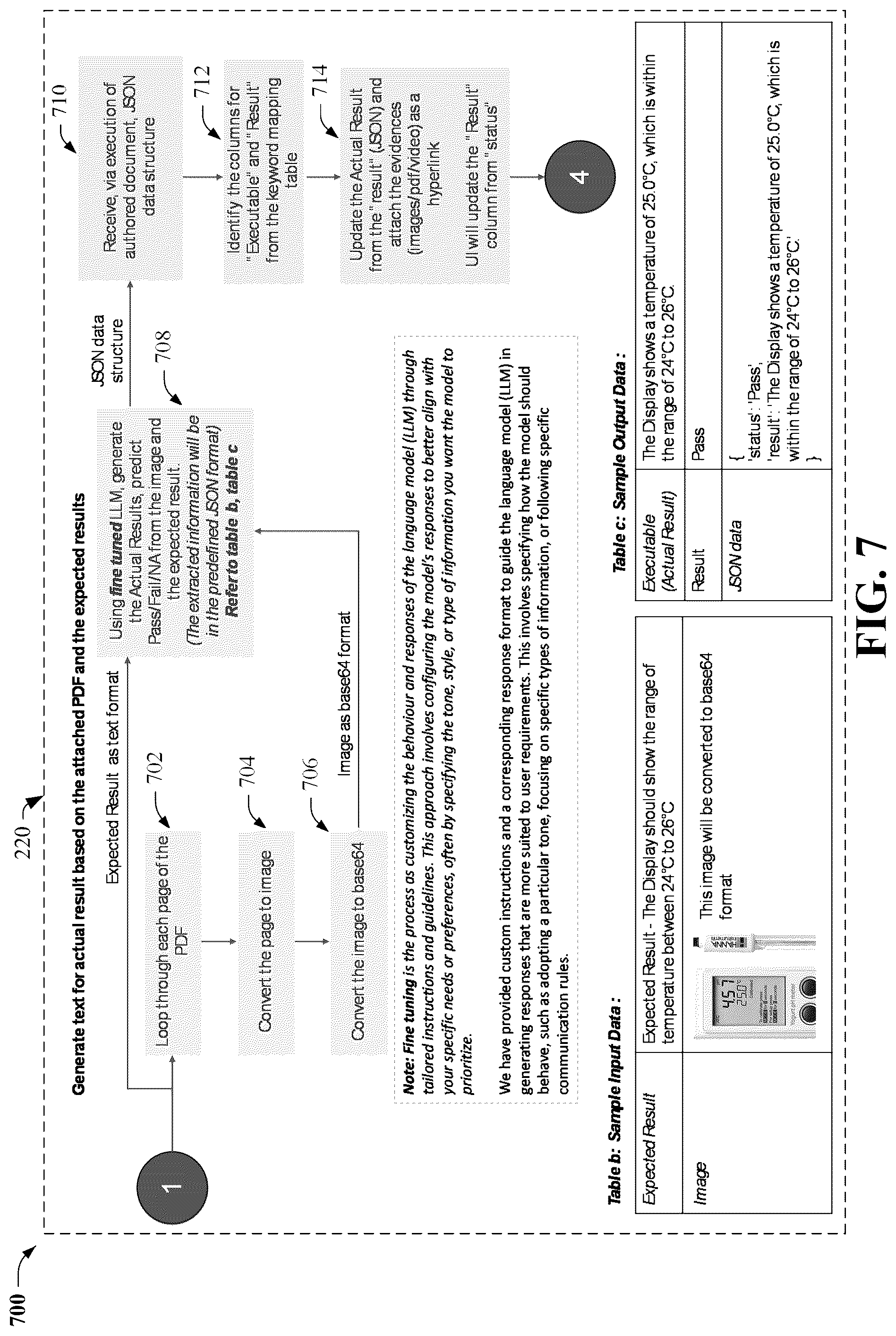 Patent US12332772 Figure 7 – Automated test case validation execution corresponding to a defined validation protocol