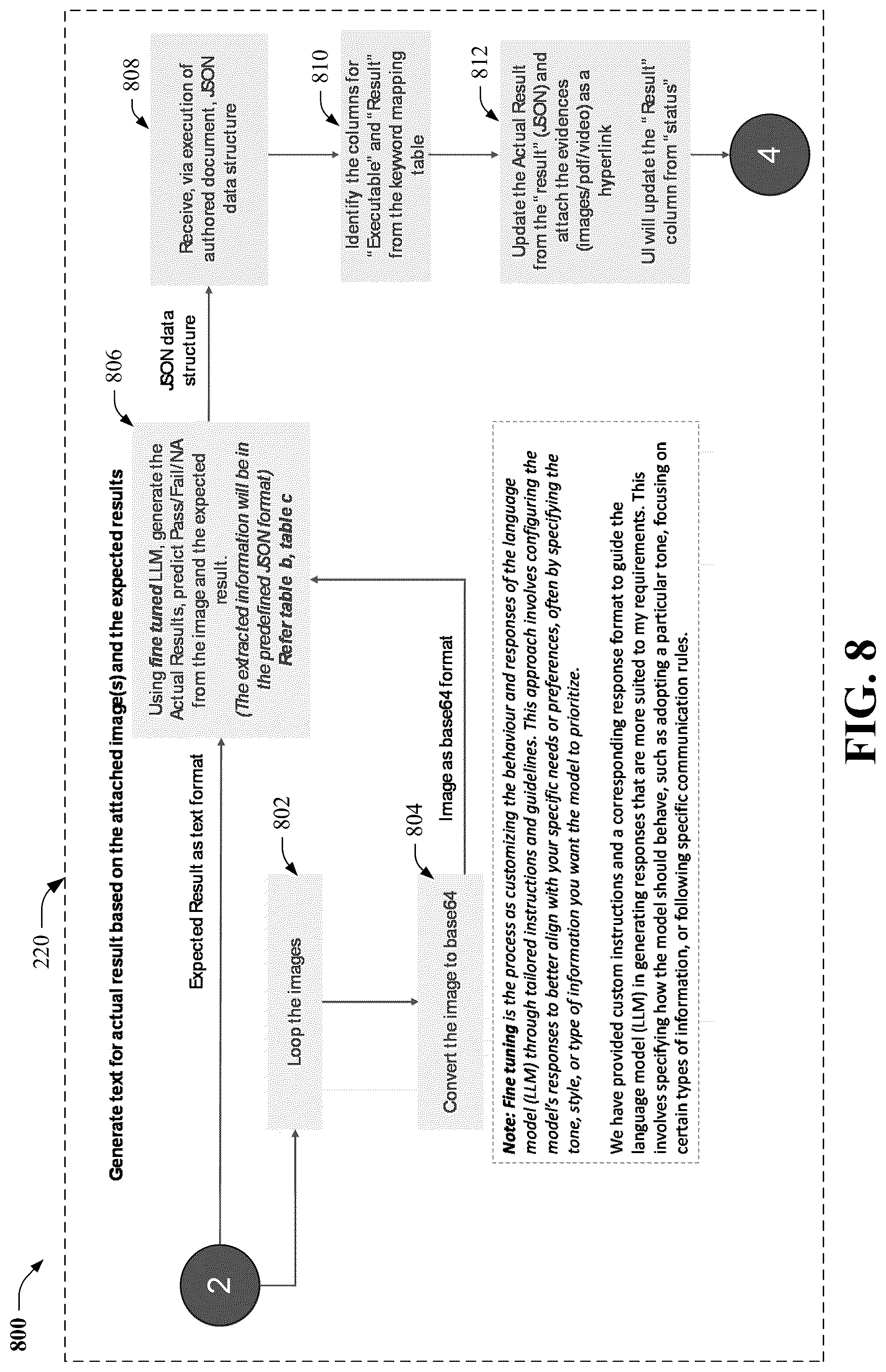 Patent US12332772 Figure 8 – Automated test case validation execution corresponding to a defined validation protocol