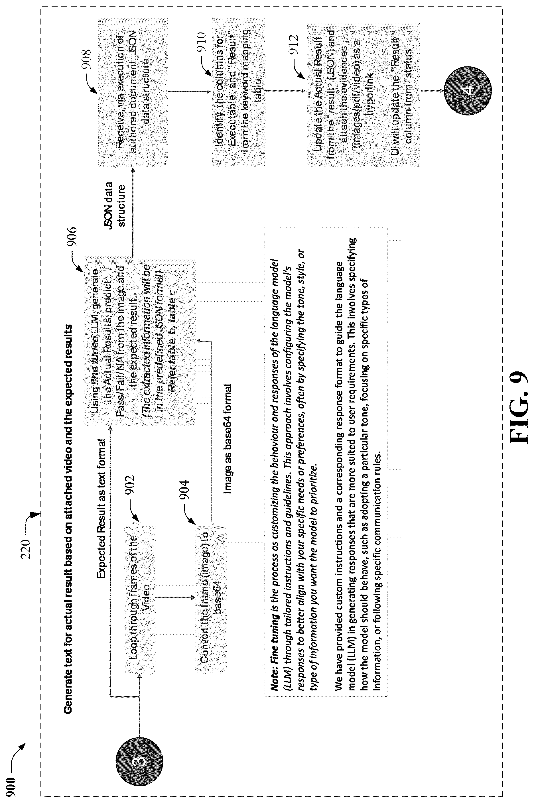 Patent US12332772 Figure 9 – Automated test case validation execution corresponding to a defined validation protocol