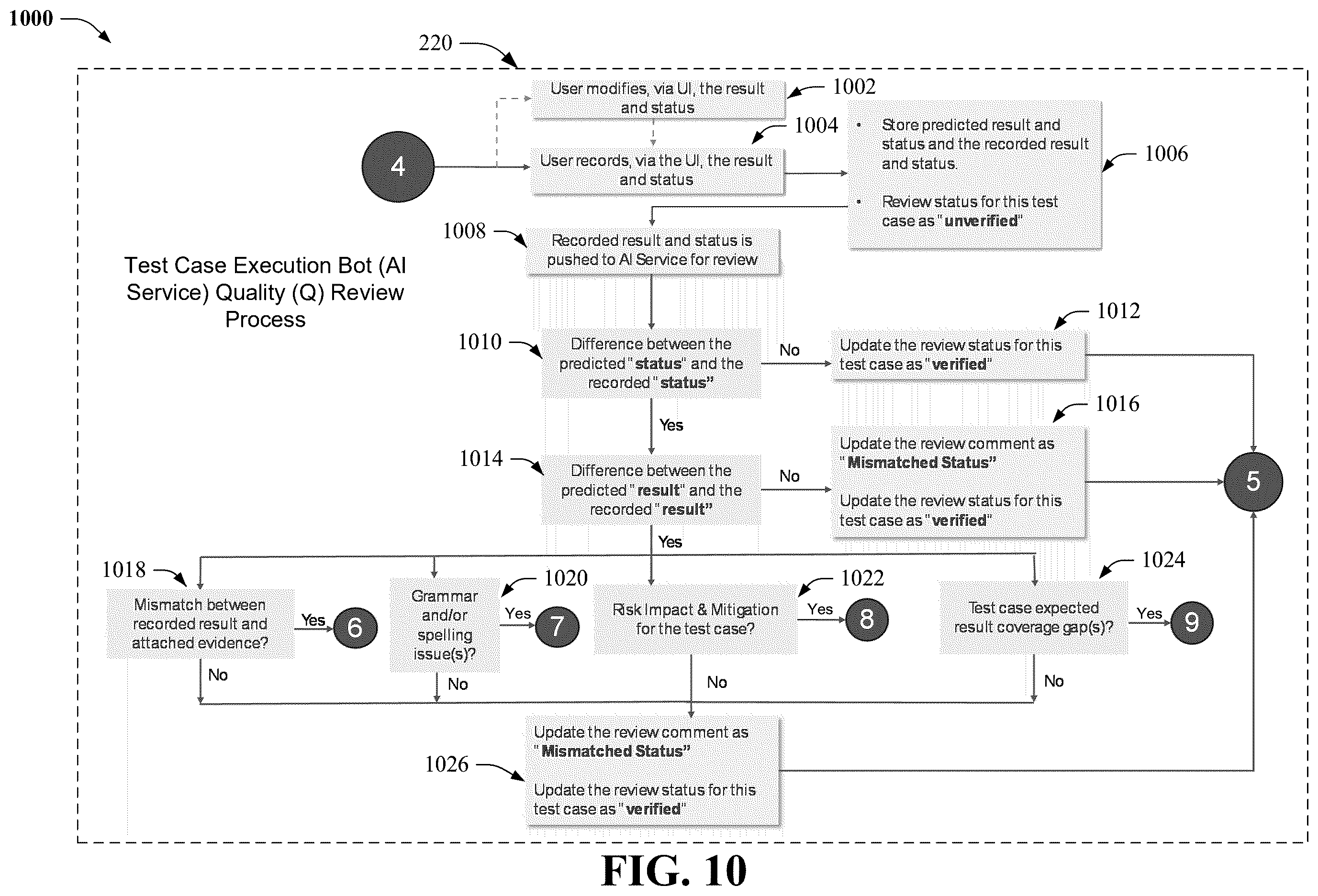 Patent US12332772 Figure 10 – Automated test case validation execution corresponding to a defined validation protocol