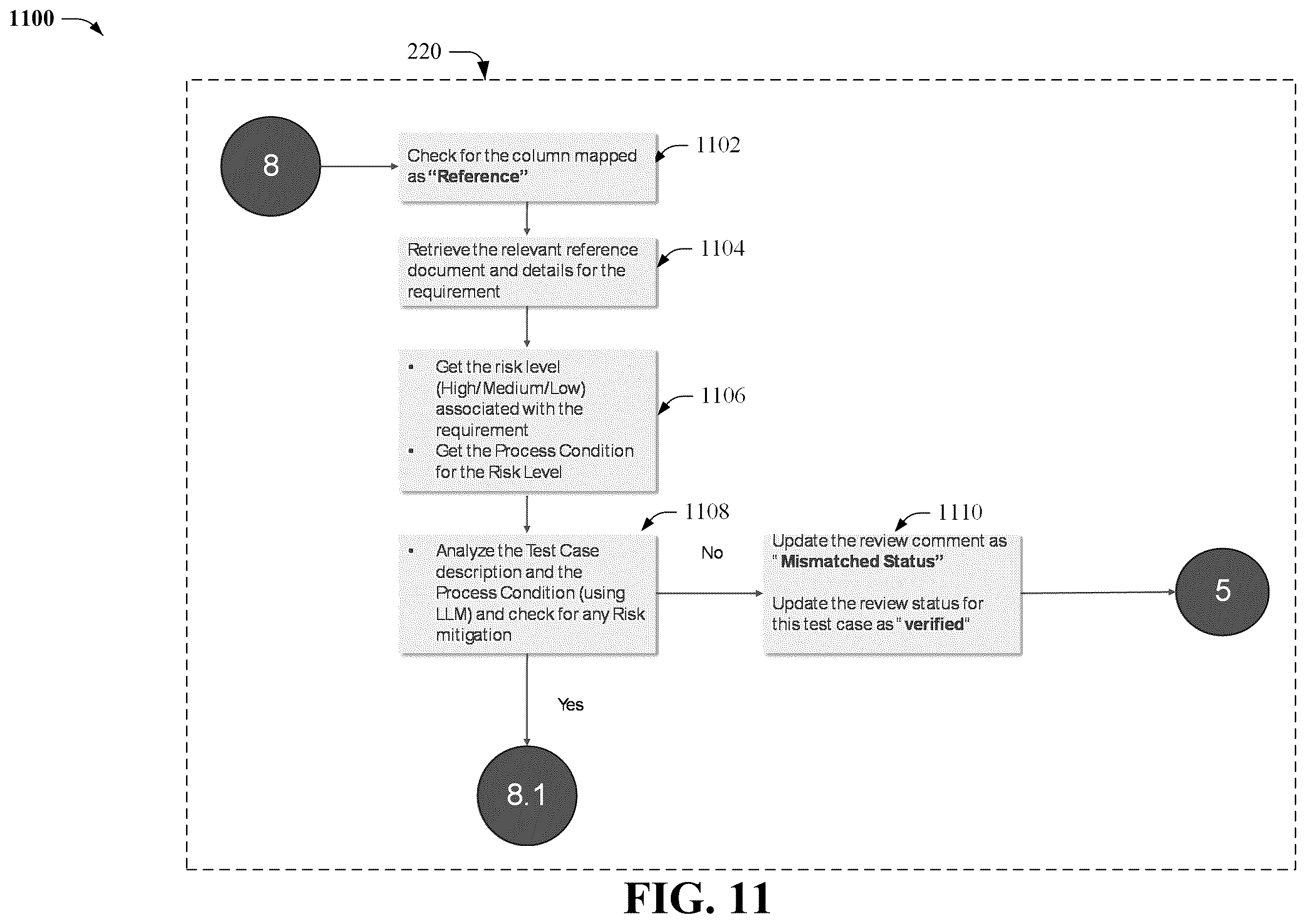Patent US12332772 Figure 11 – Automated test case validation execution corresponding to a defined validation protocol