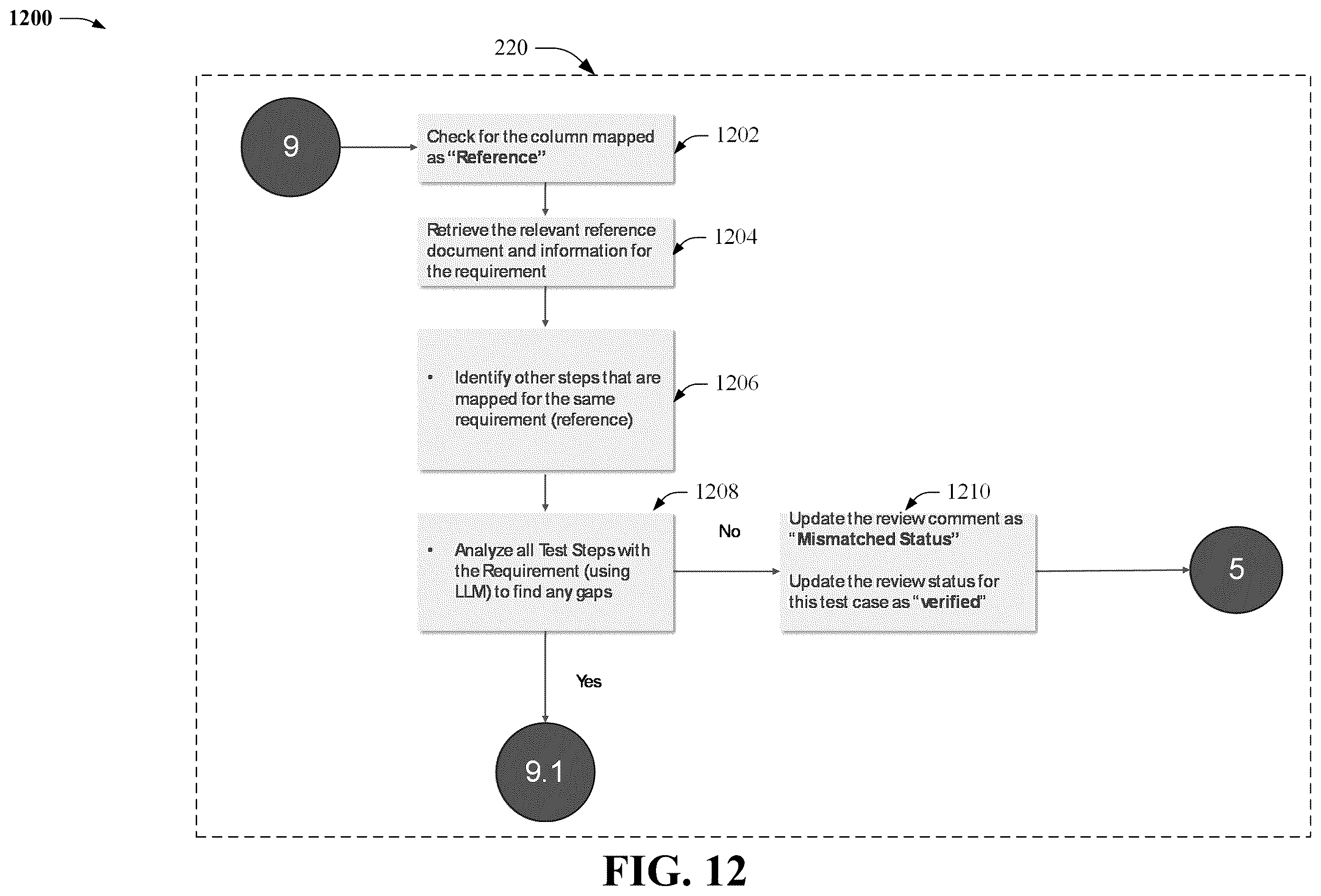 Patent US12332772 Figure 12 – Automated test case validation execution corresponding to a defined validation protocol