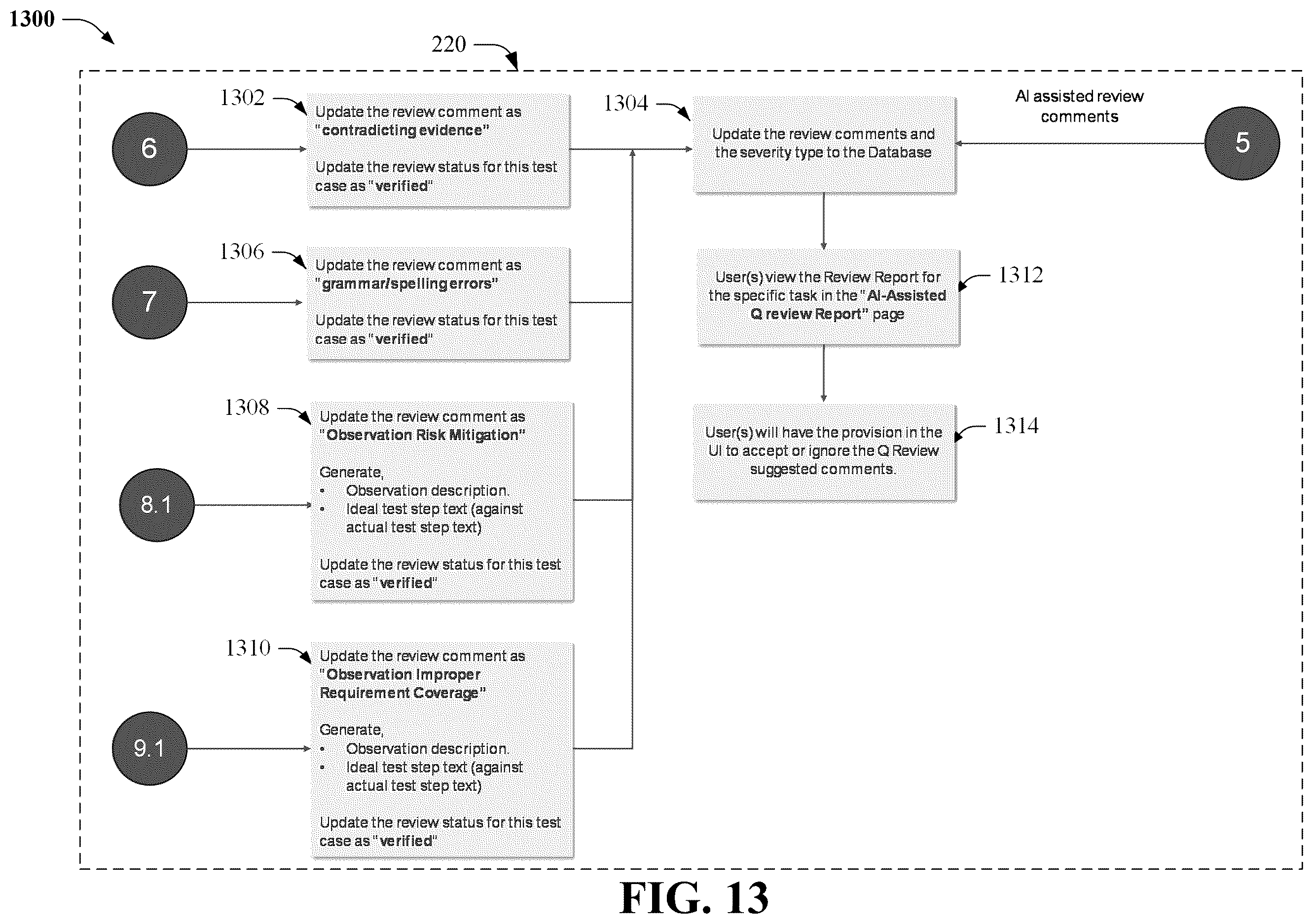 Patent US12332772 Figure 13 – Automated test case validation execution corresponding to a defined validation protocol