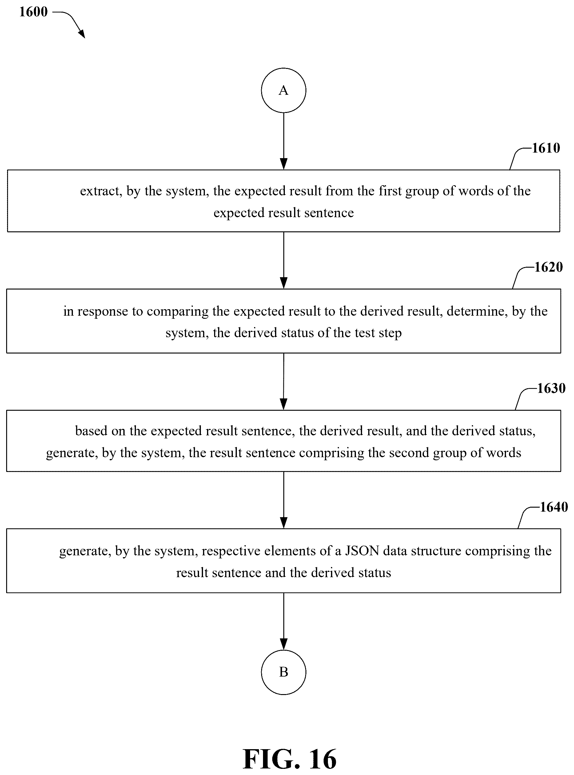 Patent US12332772 Figure 16 – Automated test case validation execution corresponding to a defined validation protocol