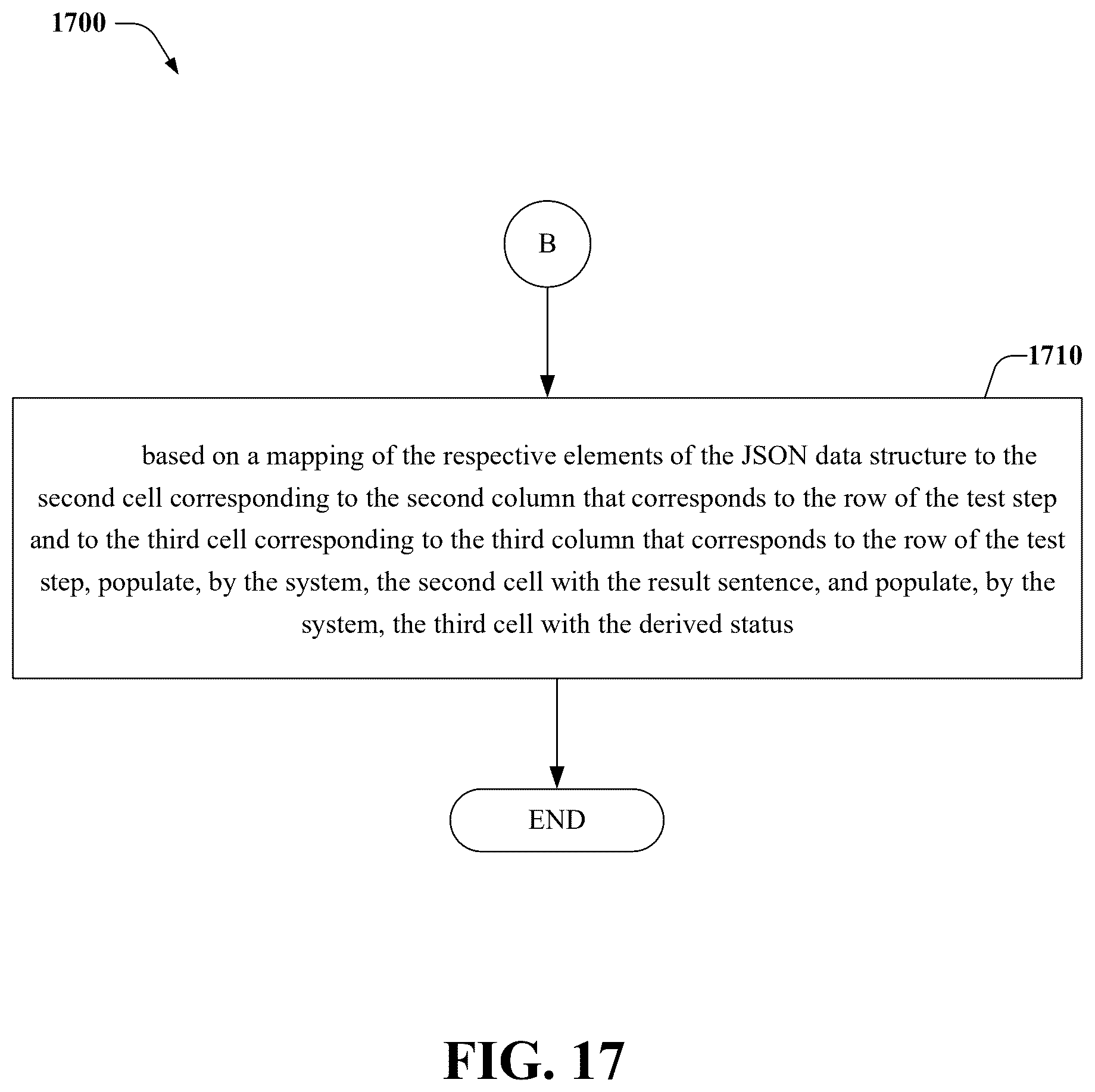Patent US12332772 Figure 17 – Automated test case validation execution corresponding to a defined validation protocol