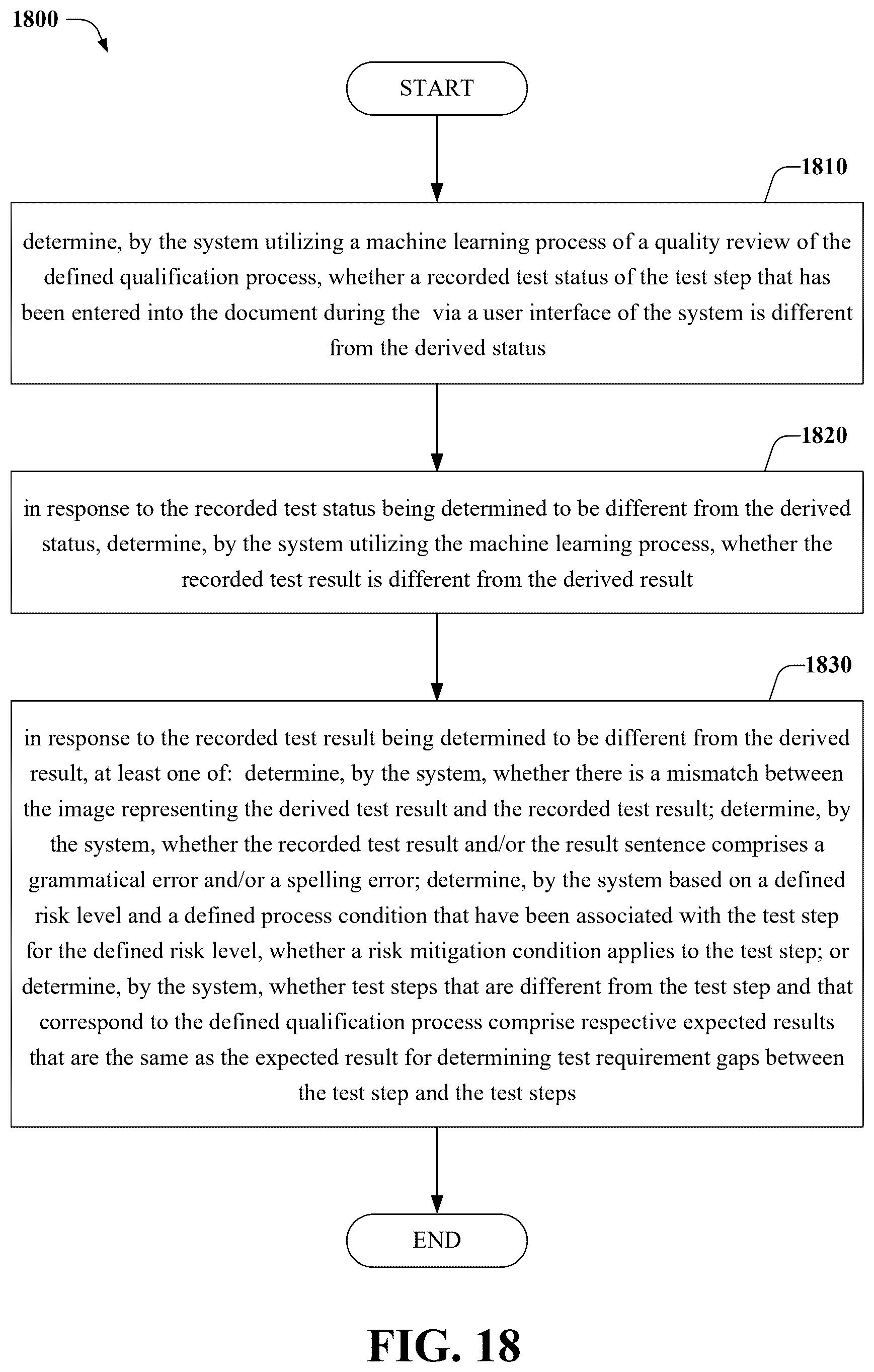 Patent US12332772 Figure 18 – Automated test case validation execution corresponding to a defined validation protocol