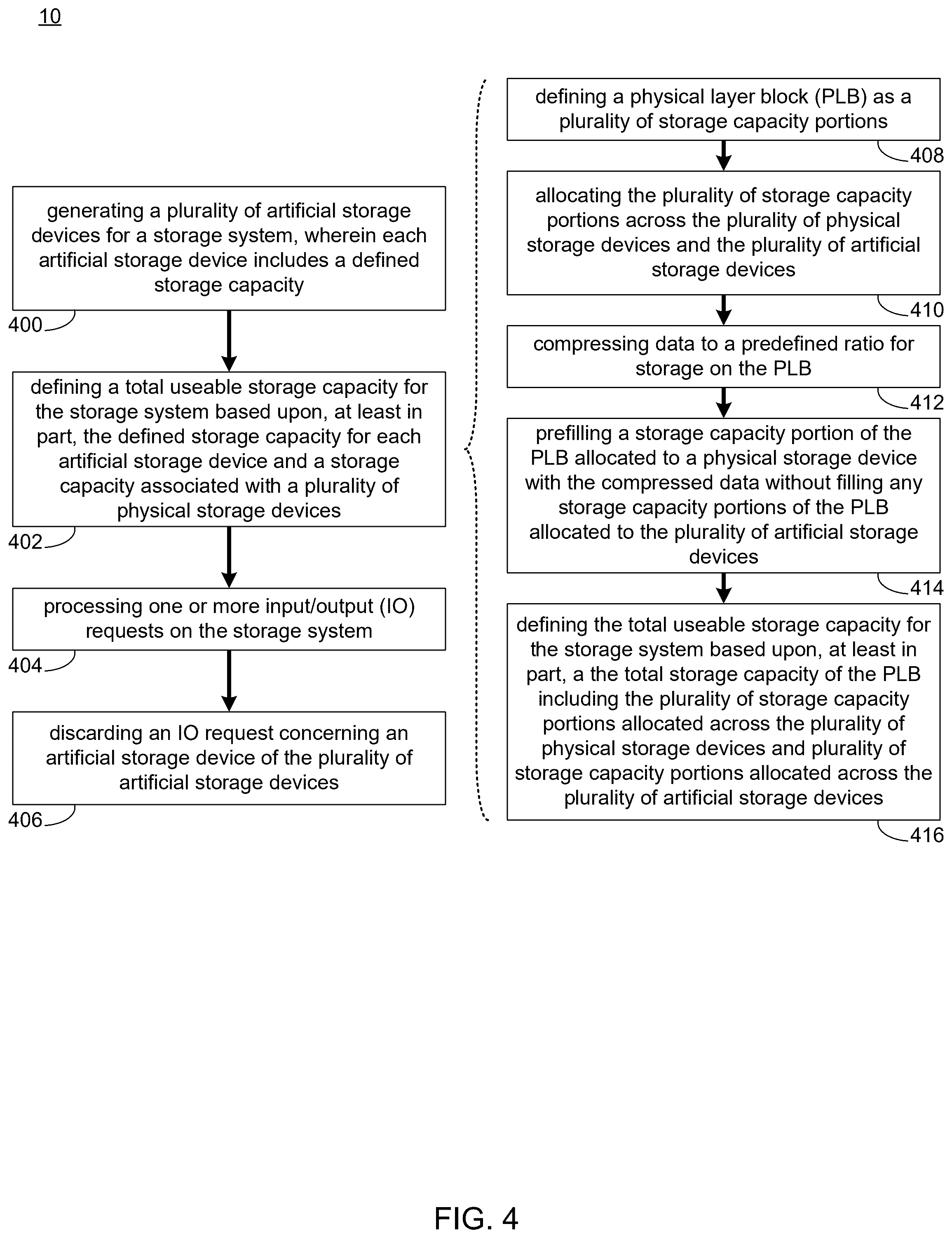Patent US12332773 Figure 4 – System and method for simulating large capacity configurations in storage systems