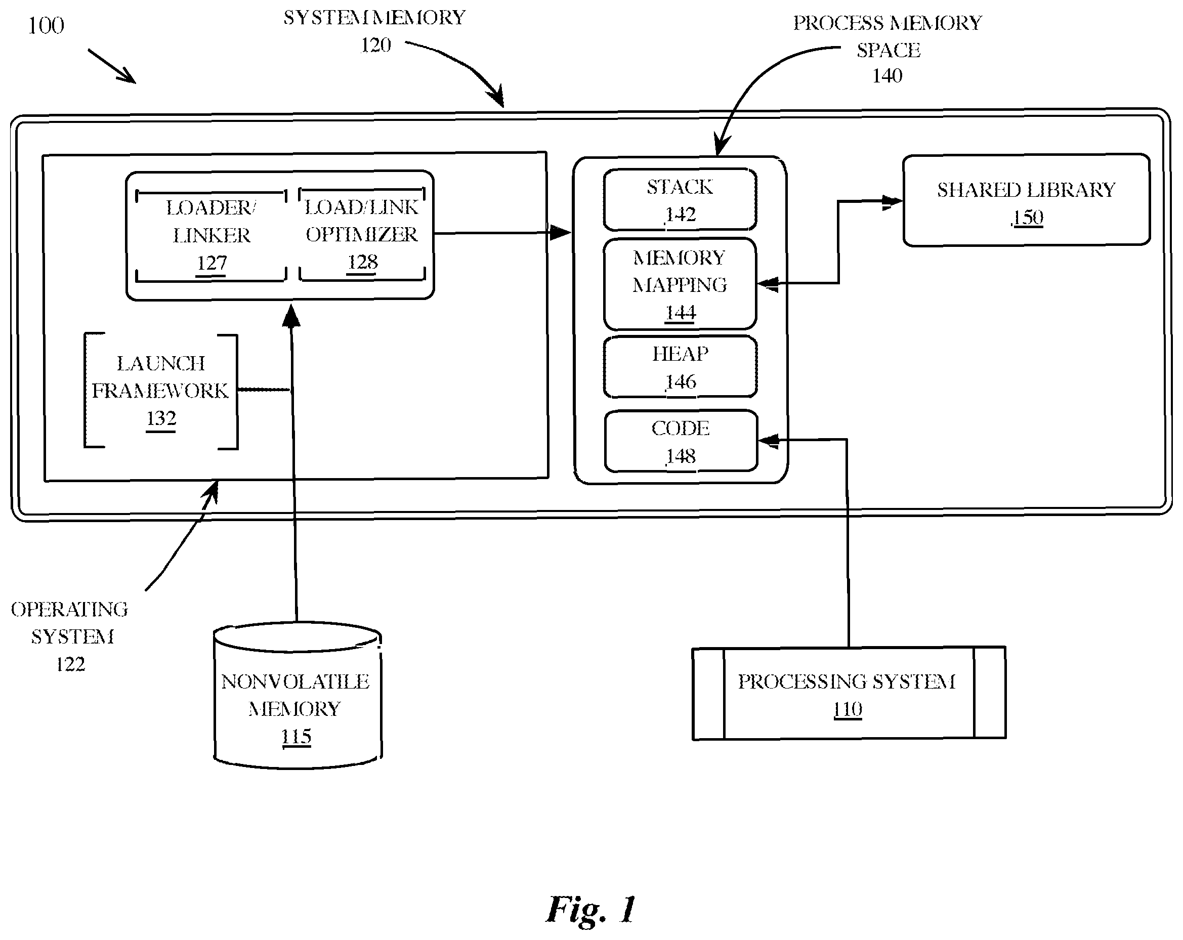 Patent US12332774 Figure 1 – Allocation of memory within a data type-specific memory heap