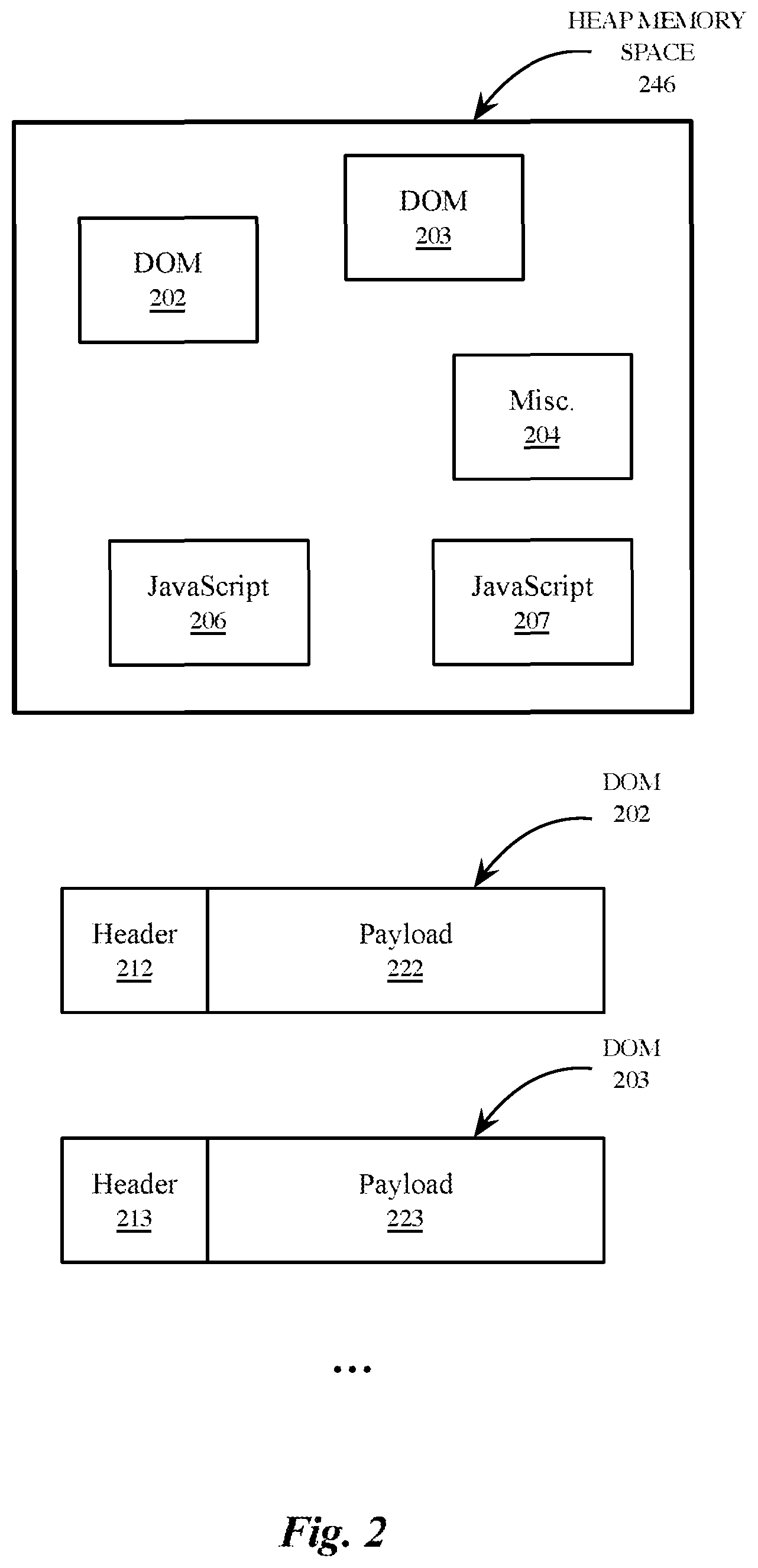 Patent US12332774 Figure 2 – Allocation of memory within a data type-specific memory heap