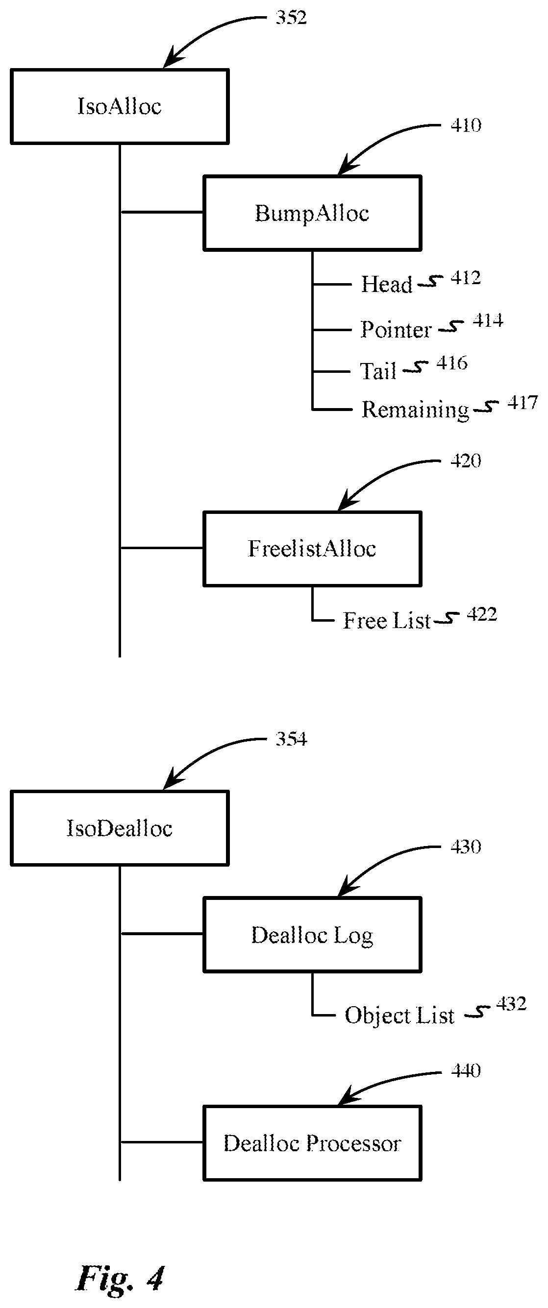 Patent US12332774 Figure 4 – Allocation of memory within a data type-specific memory heap